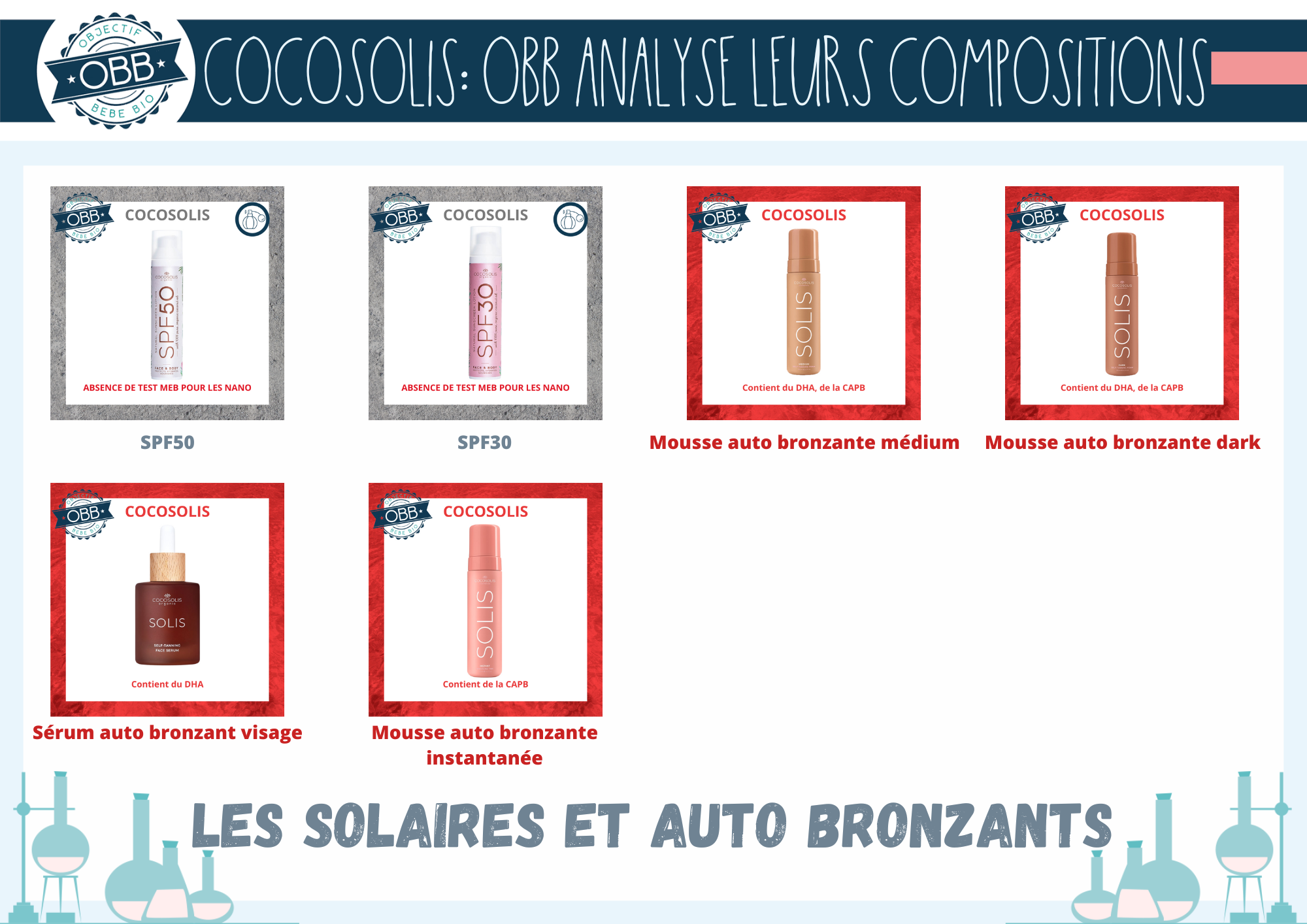 analyse de la composition des crèmes solaires et auto bronzants cocosolis