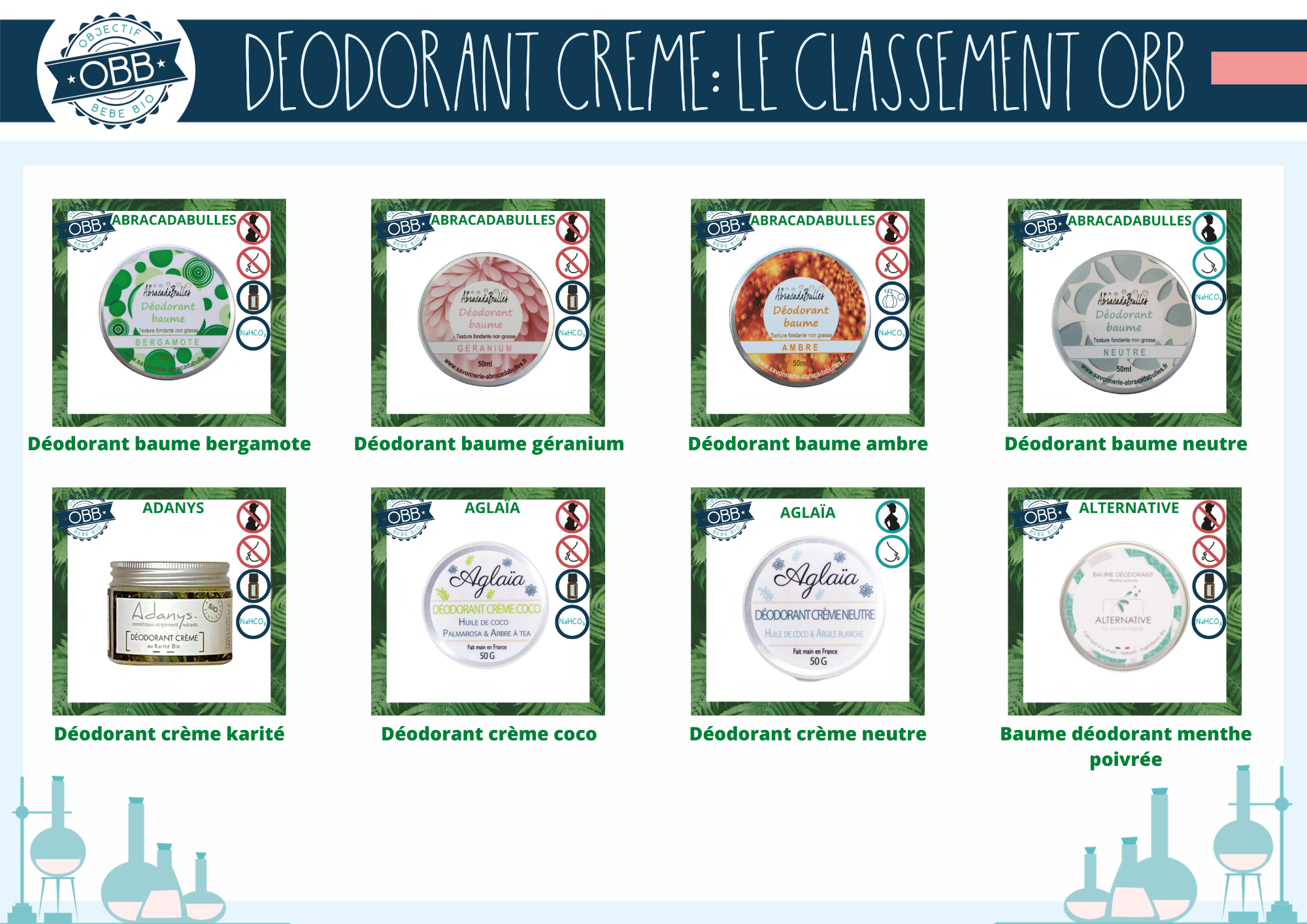 Déodorants crèmes des marques abracadbulles, adanys, aglaia, alternatives
