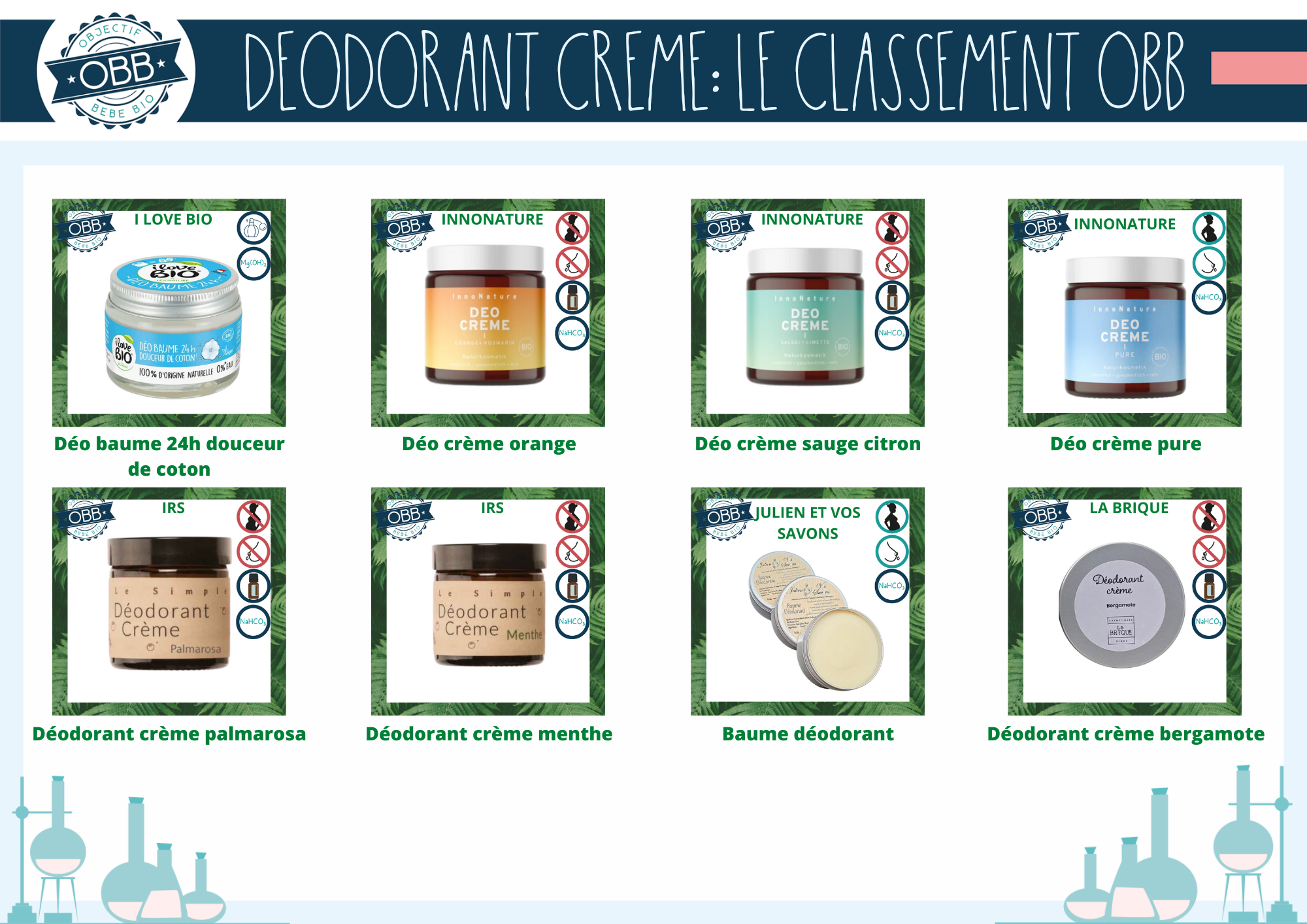 Déodorants crèmes des marques I love bio, innonature, IRS, julien et vos savons, la brique