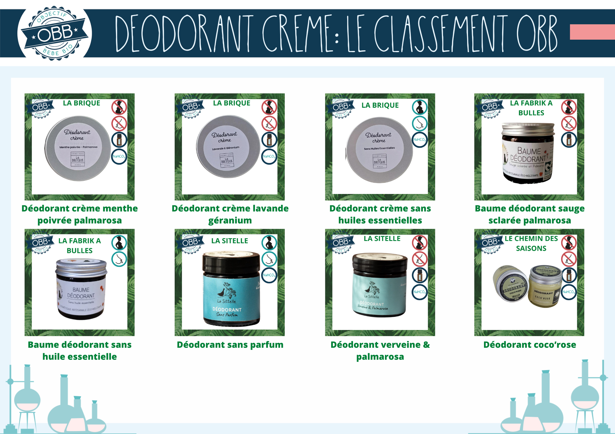 Déodorants crèmes des marques brique, la fabrik à bulles, la sitelle, le chemin des saisons