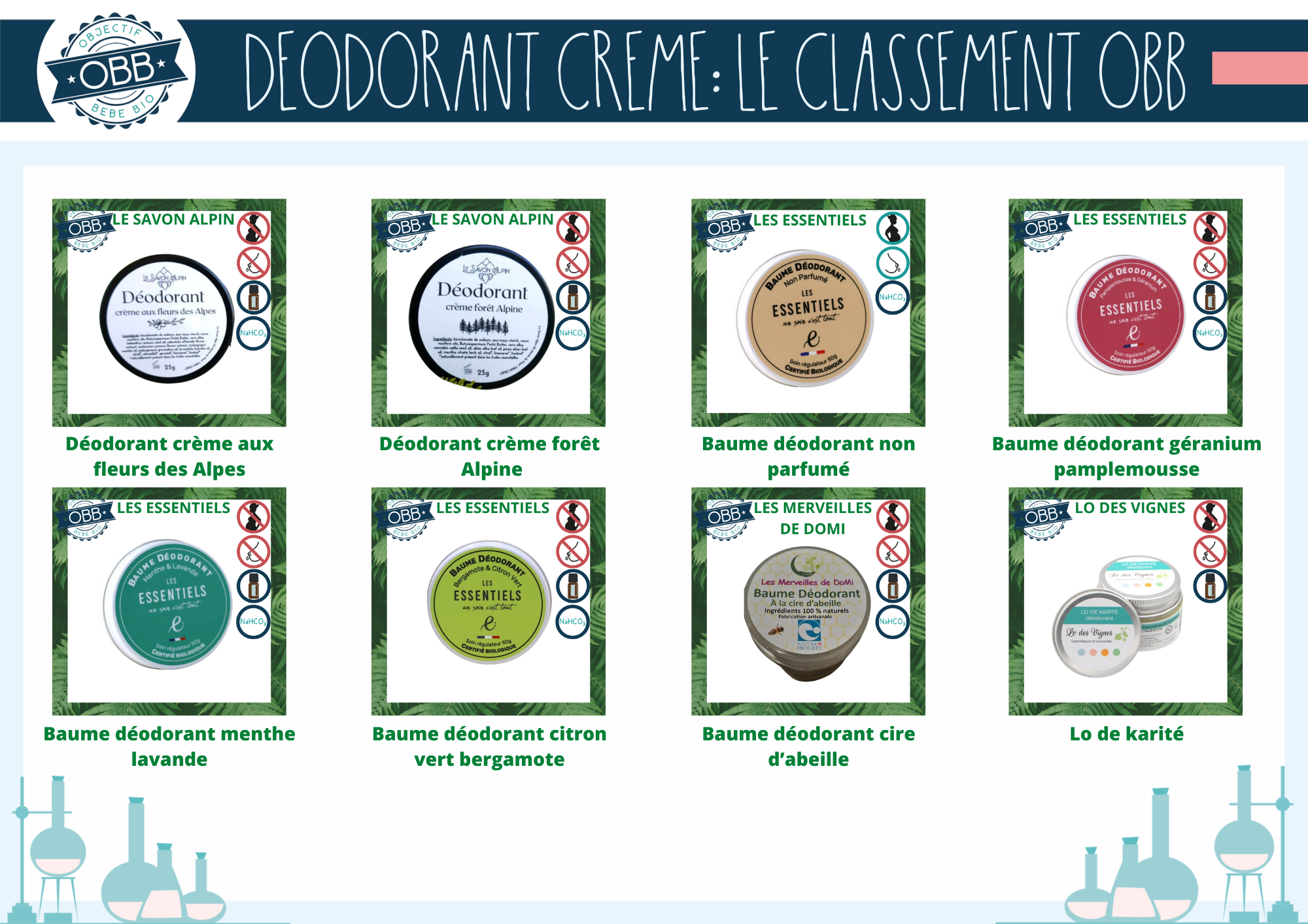 Déodorants crèmes des marques le savon alpin, les essentiels, les merveilles de domi, lo des vignes