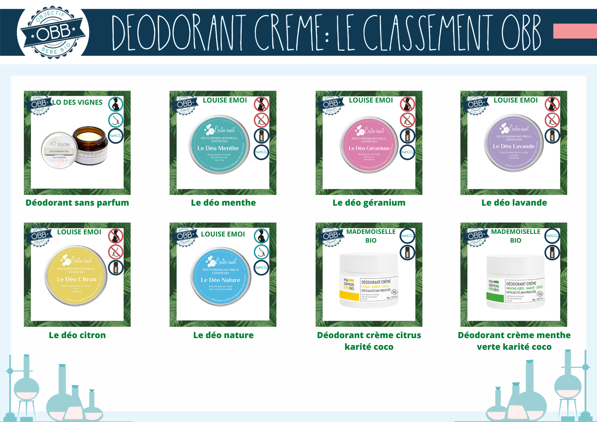 Déodorants crèmes des marques lo des vignes, louise émoi, mademoiselle bio