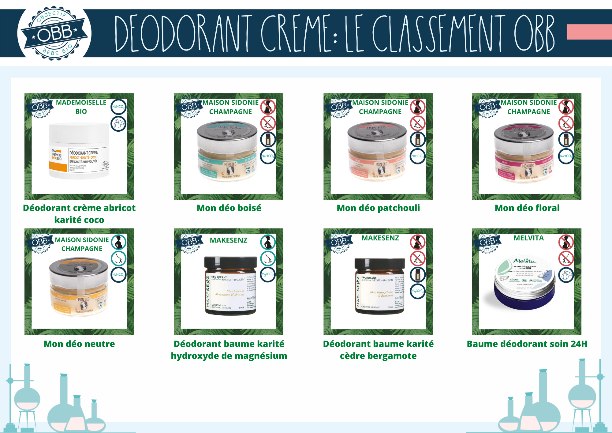 Déodorants crèmes des marques mademoiselle bio, maison sidonie champagne, makesenz, melvita
