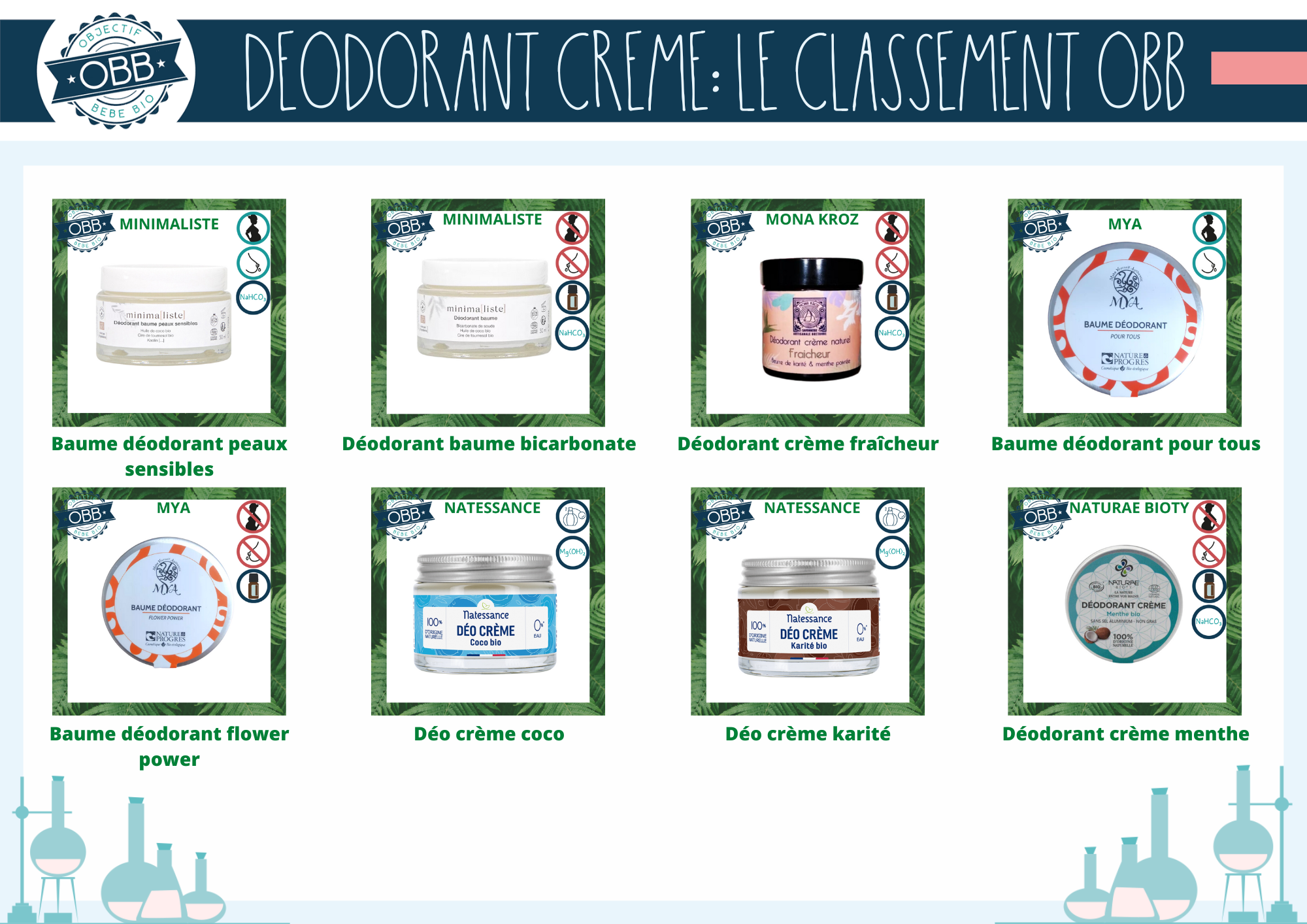 Déodorants crèmes des marques minimaliste, mona kroz, MYA, natessance, naturae bioty