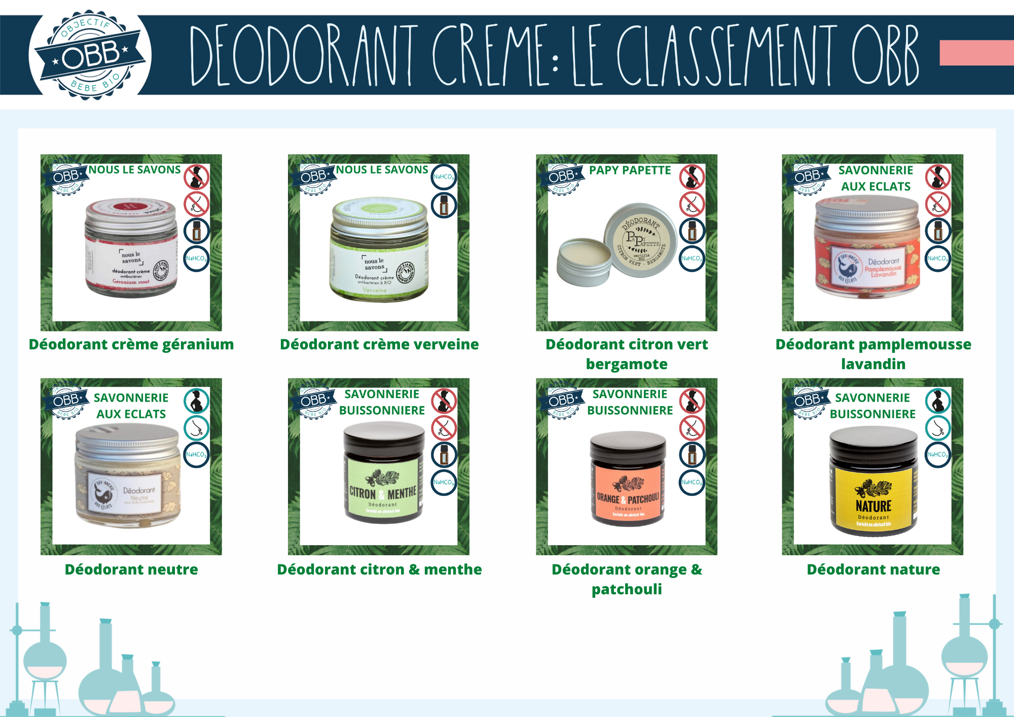 Déodorants crèmes des marques nous le savon, papy papette, savonnerie aux éclats, savonnerie buissonnière
