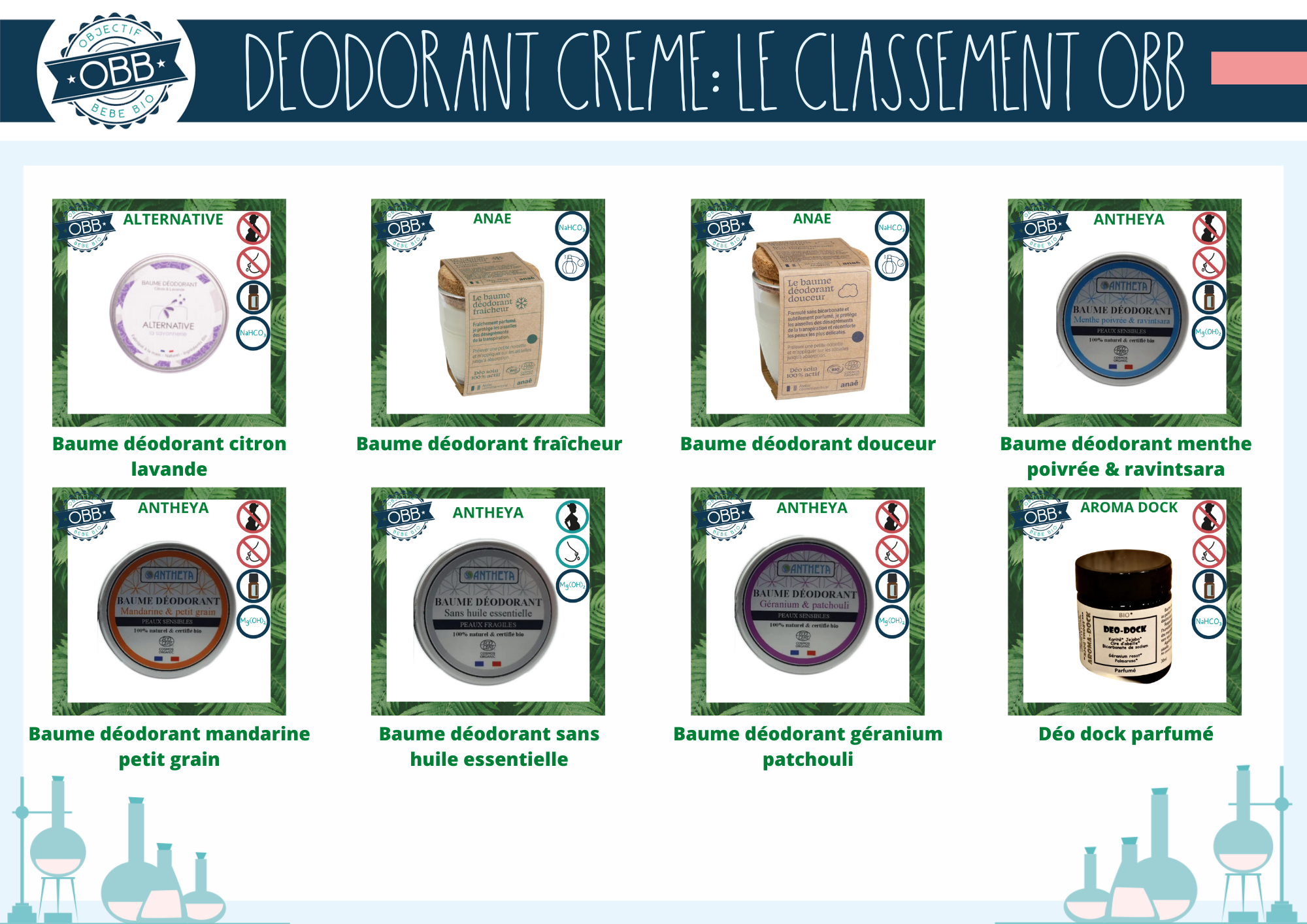 Déodorants crèmes des marques alternatives, anae, antheya, aroma dock