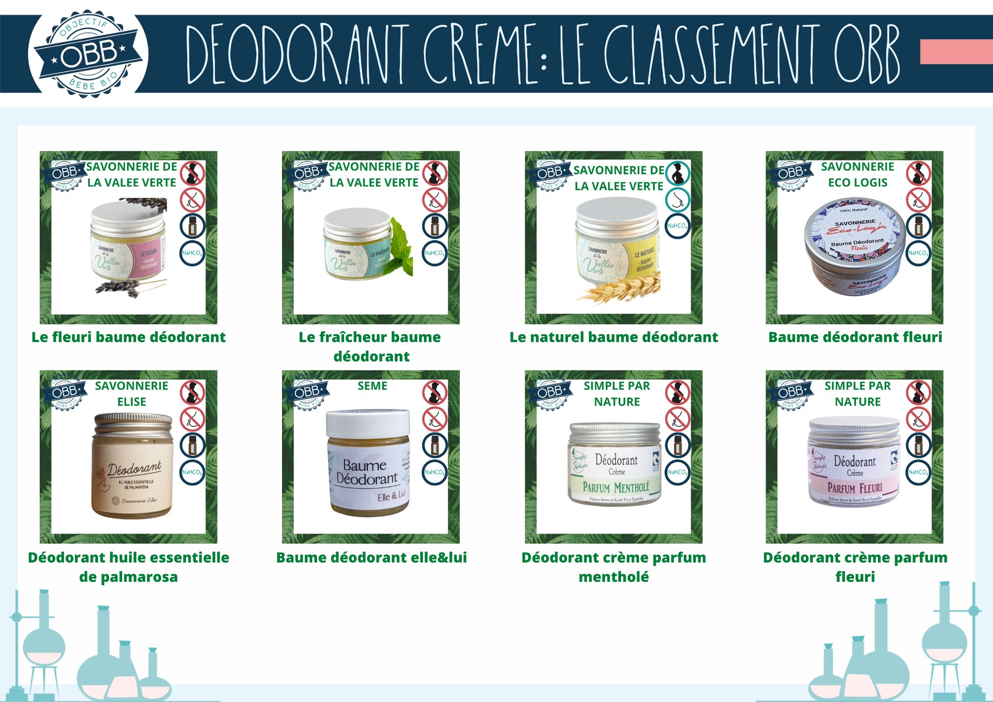 Déodorants crèmes des marques savonnerie de la vallée verte, savonnerie eco logie, savonnerie elise, seme, simple par nature