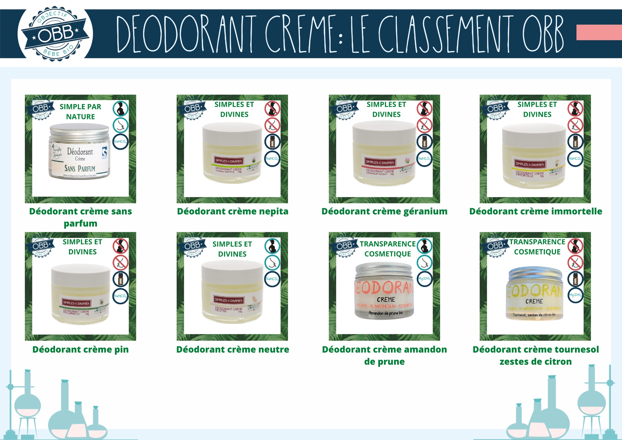 Déodorants crèmes des marques simple par nature, simples et divines, transparence cosmetique
