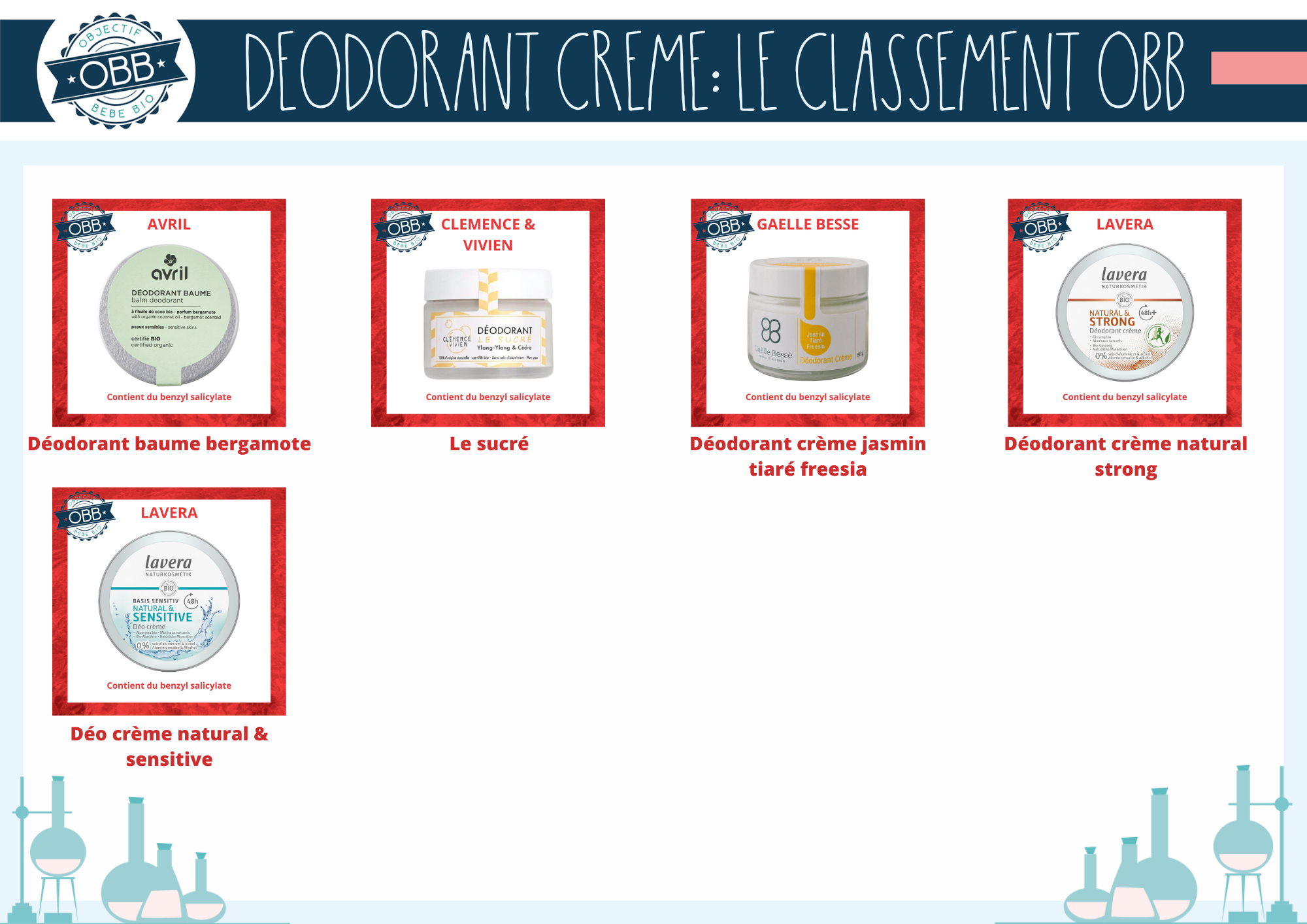 Déodorants crèmes avec benzyl salicylate des marques avril, clémence et vivien, gaelle besse, lavera