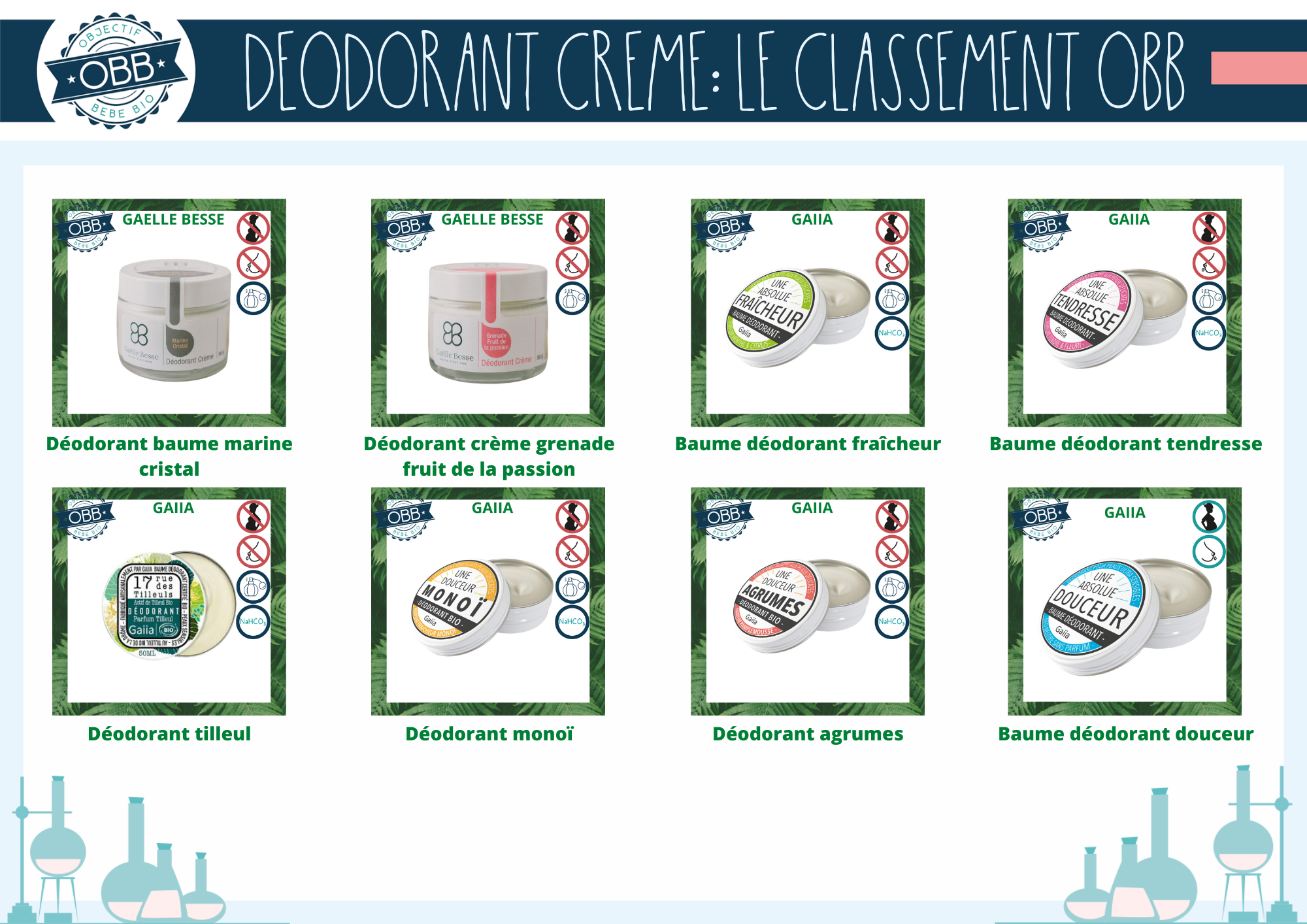 Déodorants crèmes des marques gaëlle besse, gaiia