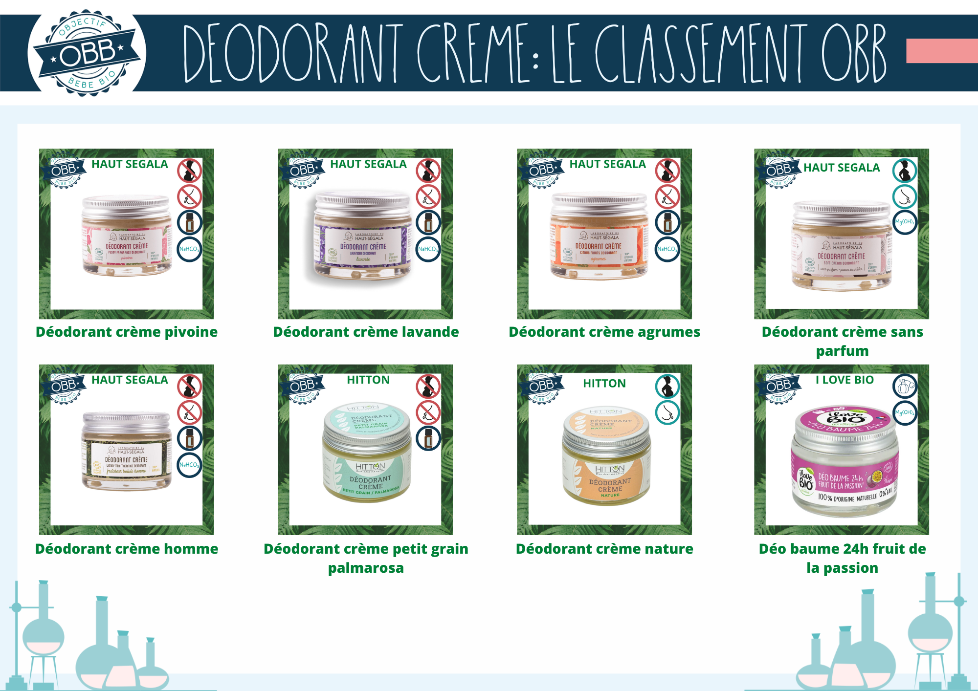 Déodorants crèmes des marques haut ségala, hitton, i love bio