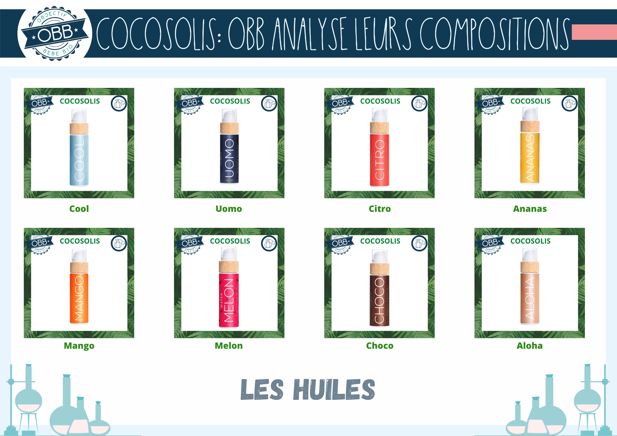 analyse de la composition des huiles cocosolis
