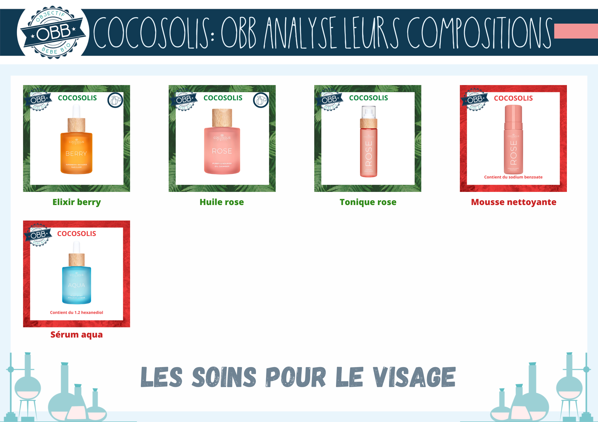 analyse de la composition des soins pour le visage cocosolis