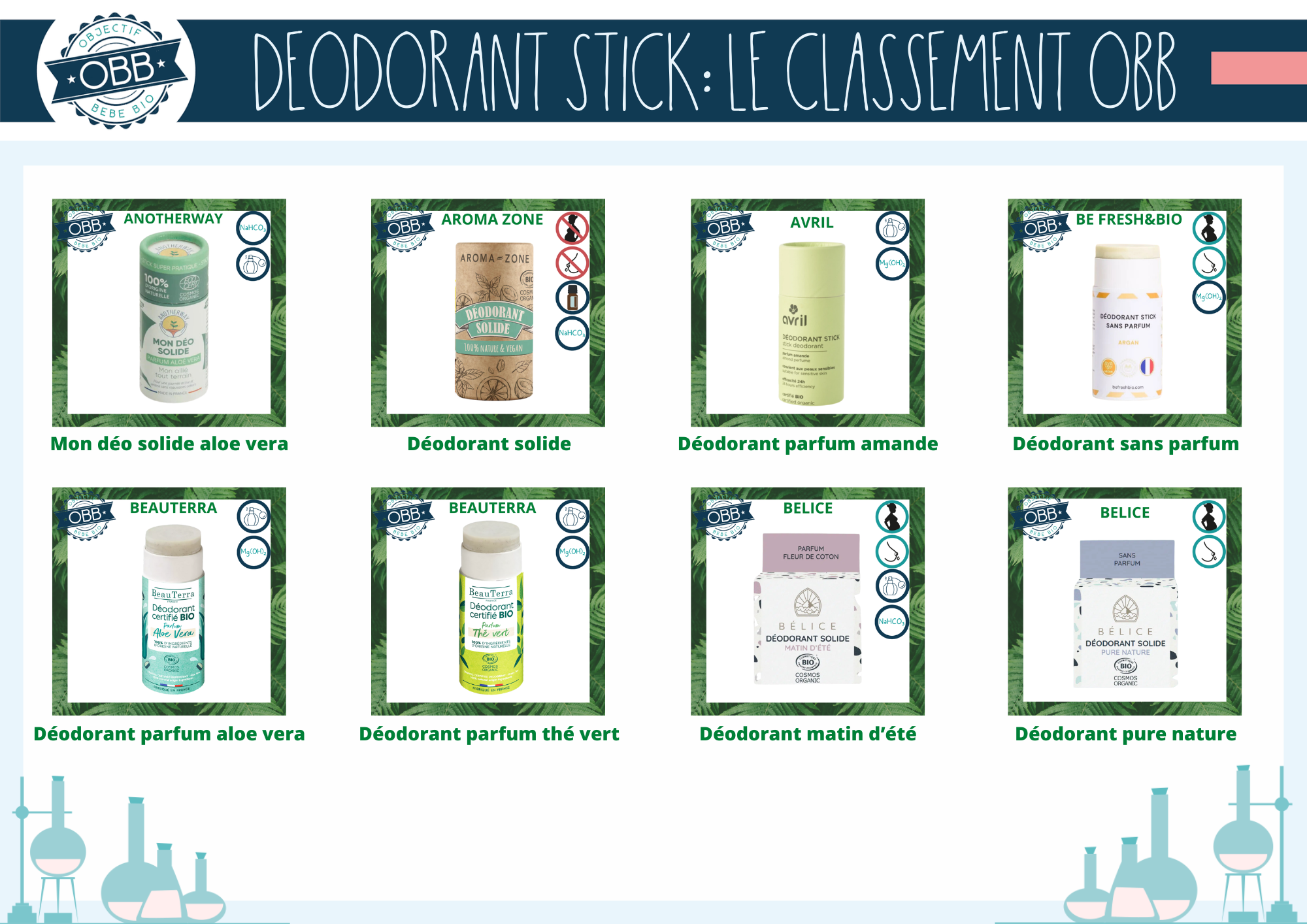 Déodorant stick bio: Anotherway, Aromazone, Avril, Be fresh & bio, Beauterra, Bélice