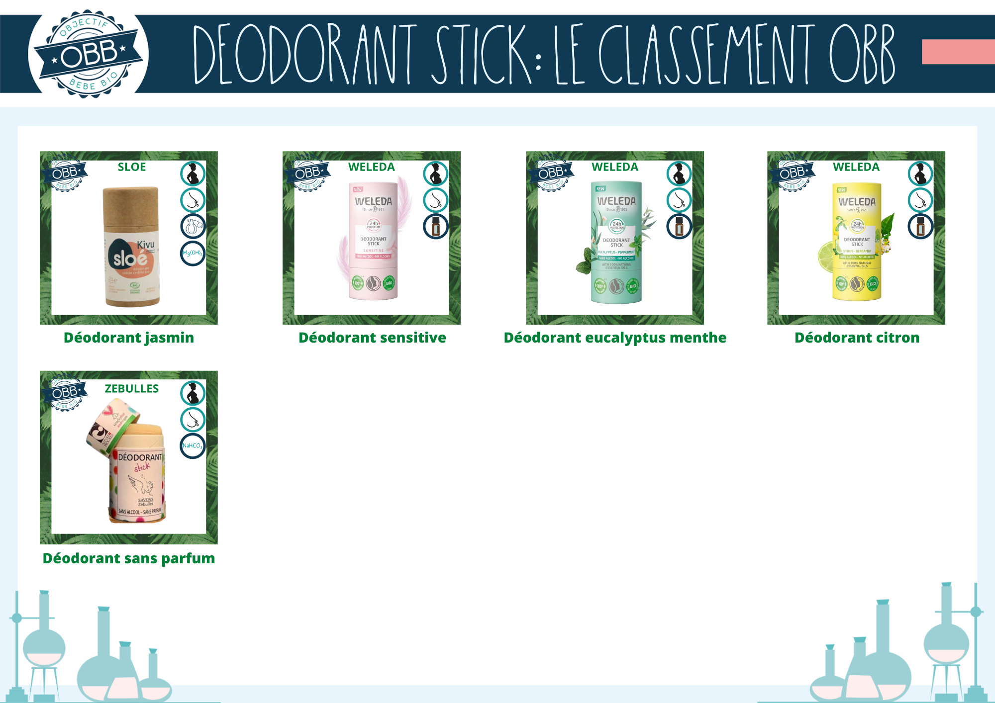 Déodorants sloé, Weleda, zebulles