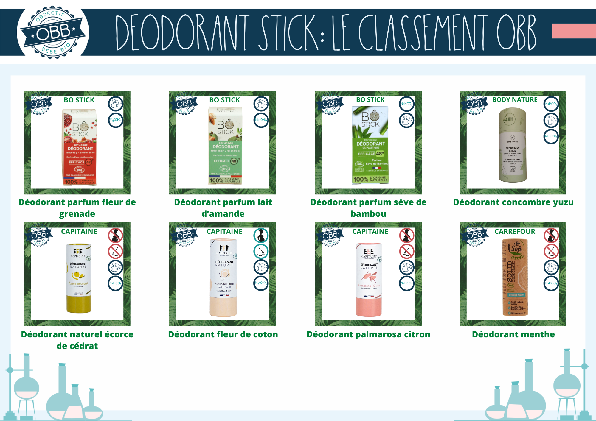 Déo stick: Bo stick, Body nature, Capitaine, Carrefour