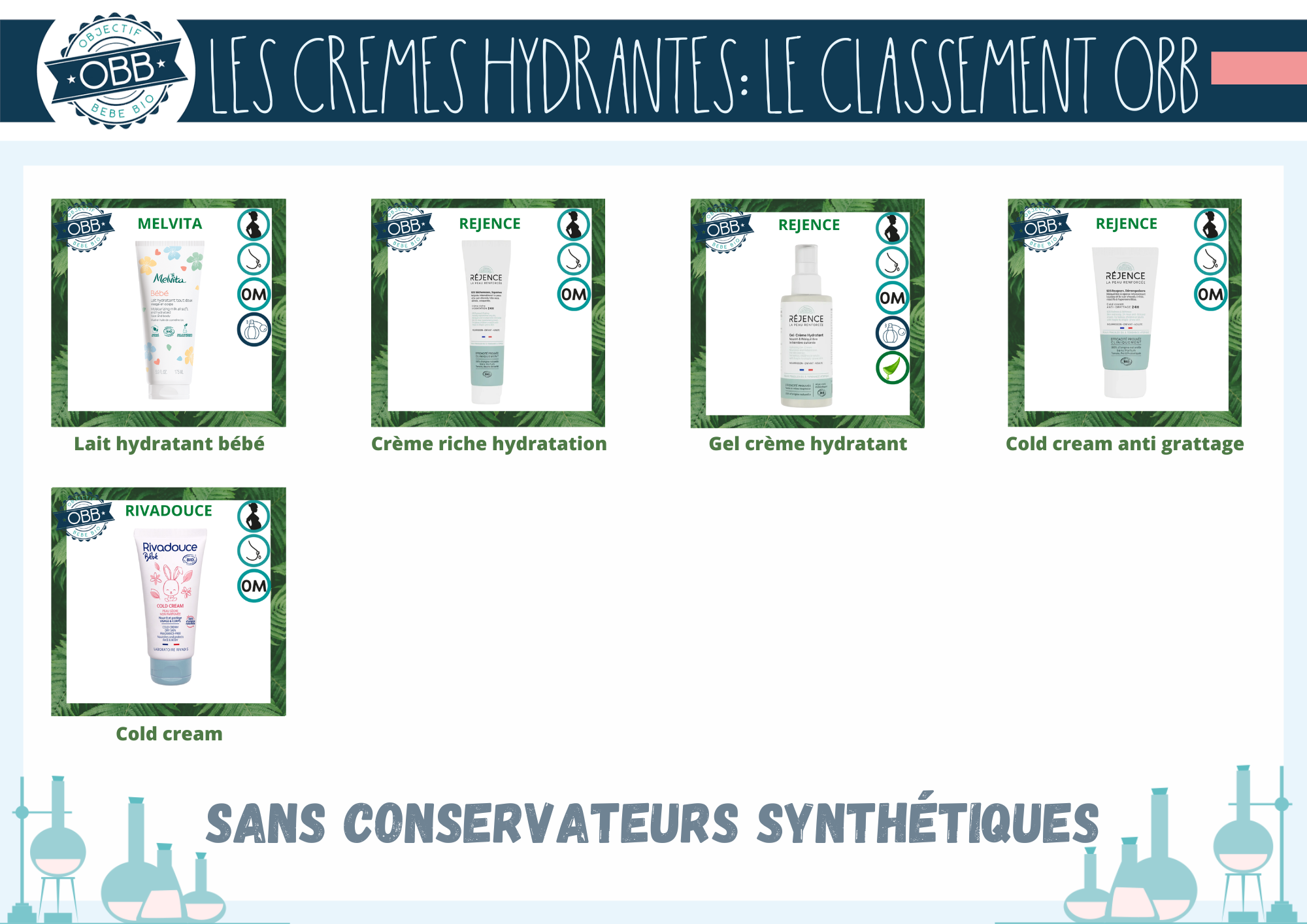 Meilleure crème hydratante bio sans conservateurs synthétiques:  Melvita, Rejence, rivadouce
