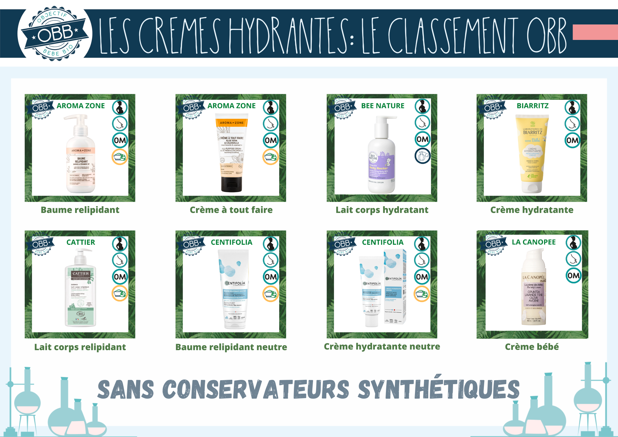 Meilleure crème hydratante bio sans conservateurs synthétiques: Aroma zone, Bee nature, Biarritz, Cattier, Centifolia, La canopée