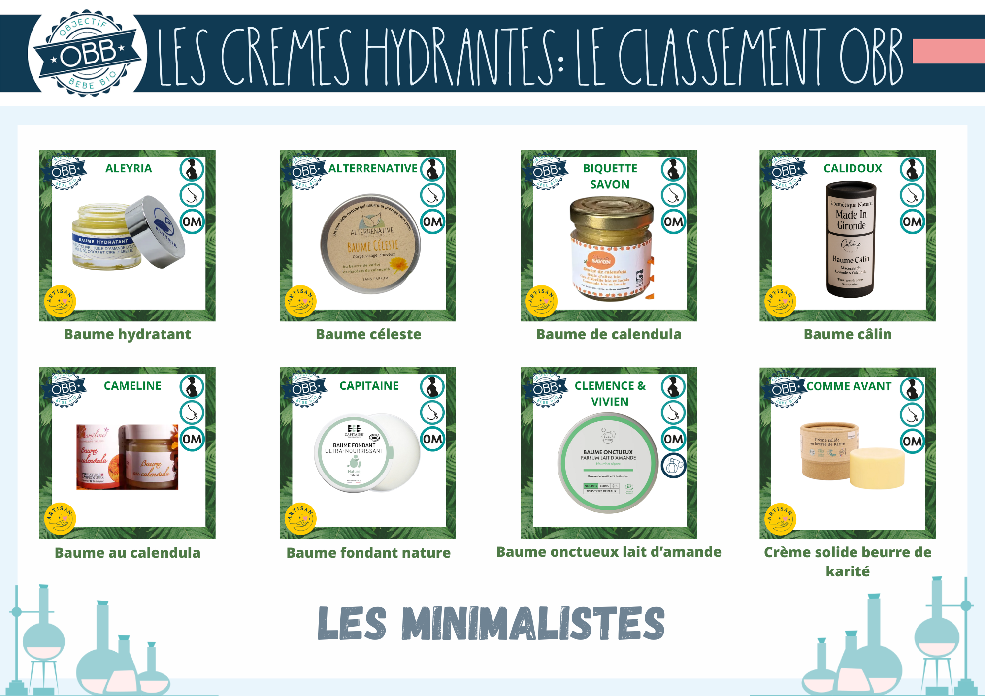 Meilleure crème hydratante bio et minimaliste: Aleyria, Alterrenative, Biquette savon, Calidoux, Cameline, Capitaine, Clémence & Vivien, Comme avant
