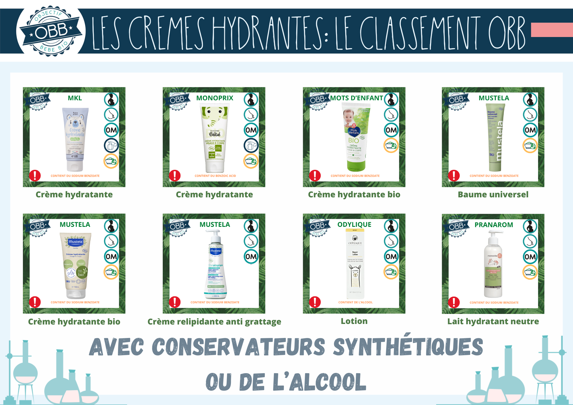 Meilleure crème hydratante bio  avec conservateurs de synthèse ou de l'alcool: MKL baby green, Monoprix, Mots d'enfants, Mustela, Odylique, Pranarom