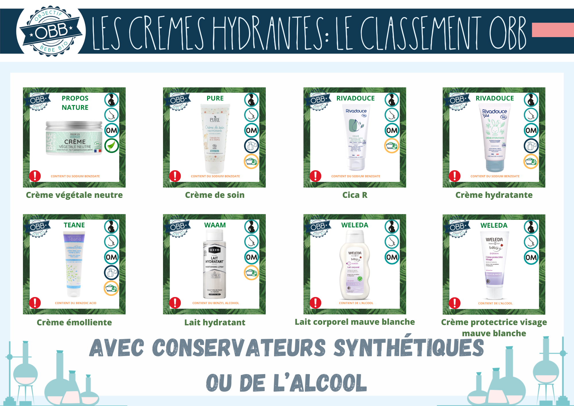 Crèmes hydratantes avec de l'alcool ou des conservateurs: Propos nature, pure, rivadouce, teane, waam, weleda