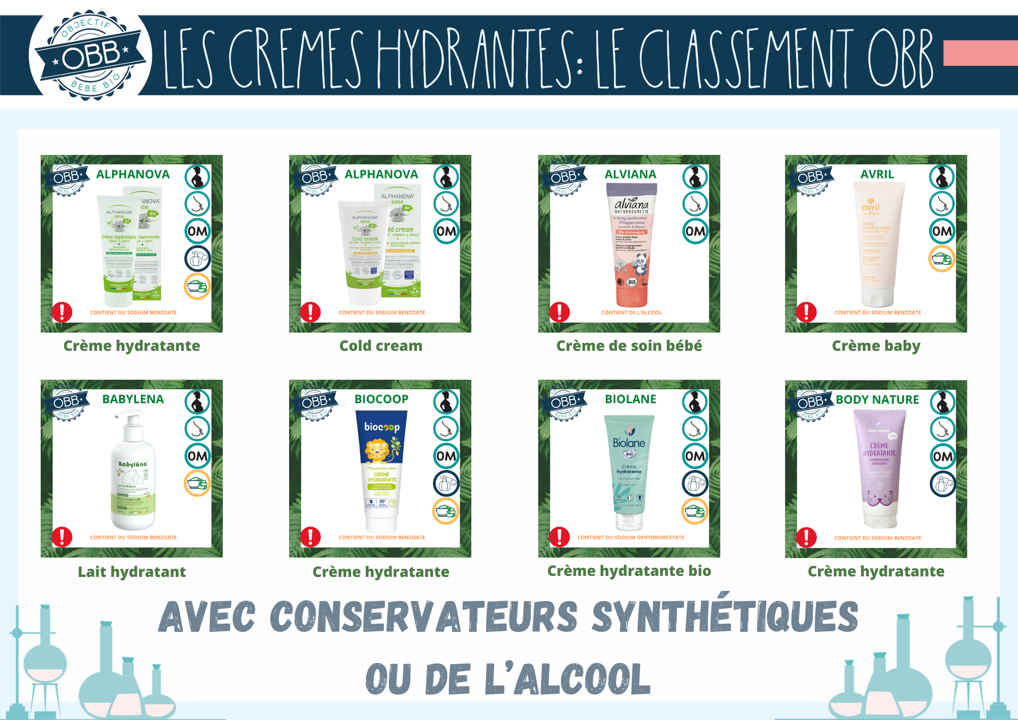 Meilleure crème hydratante bio  avec conservateurs de synthèse ou de l'alcool: Alphanova, Alviana, Avril, Babylena, Biocoop, Biolane, Body nature