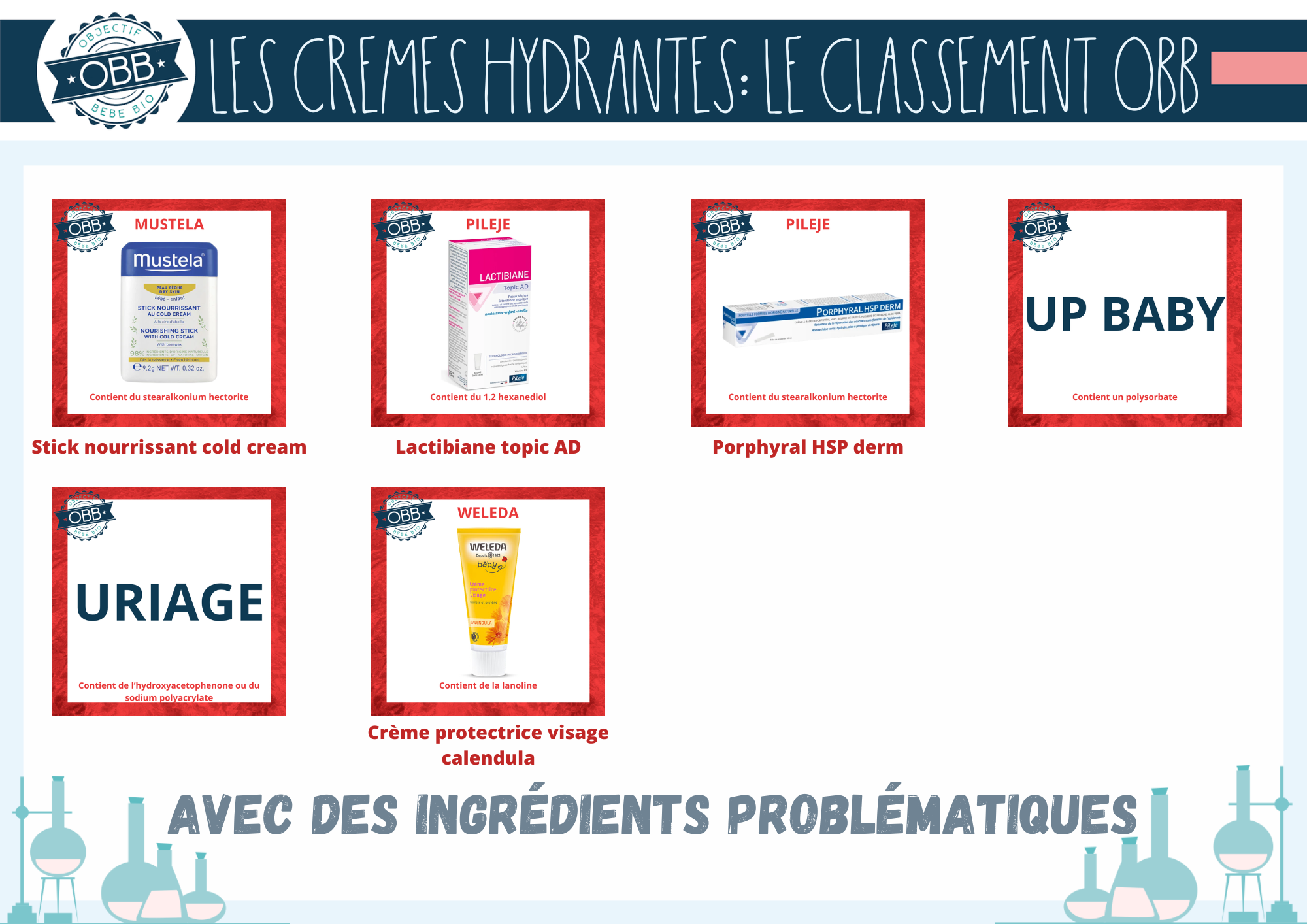Crèmes avec des ingrédients problématiques: Mustela, Pileje, Up baby, Uriage, Weleda