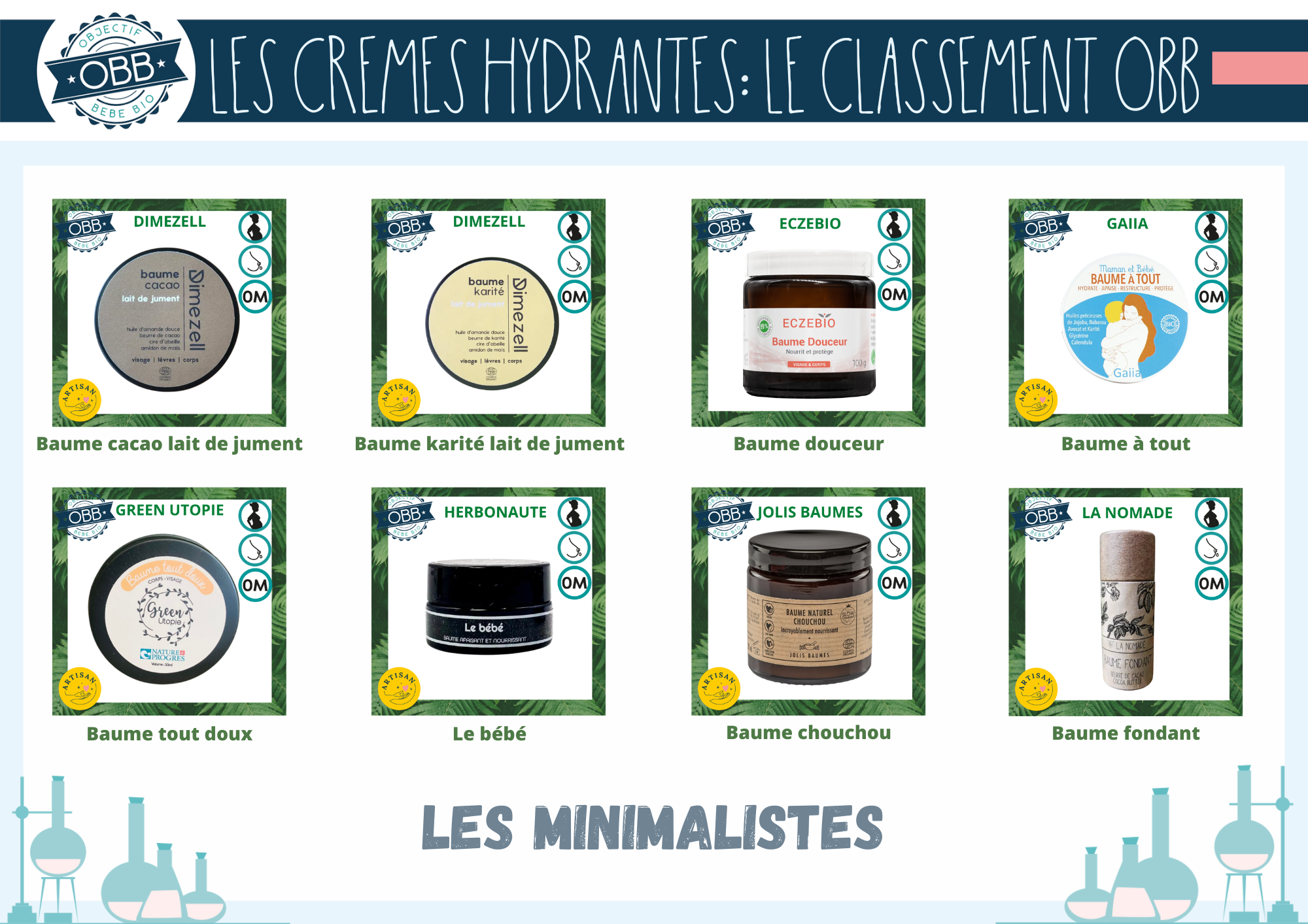 Meilleure crème hydratante bio et  minimalistes: Dimezell, Eczebio, Gaiia, Green utopie, Herbonaute, Jolis baumes, La nomade