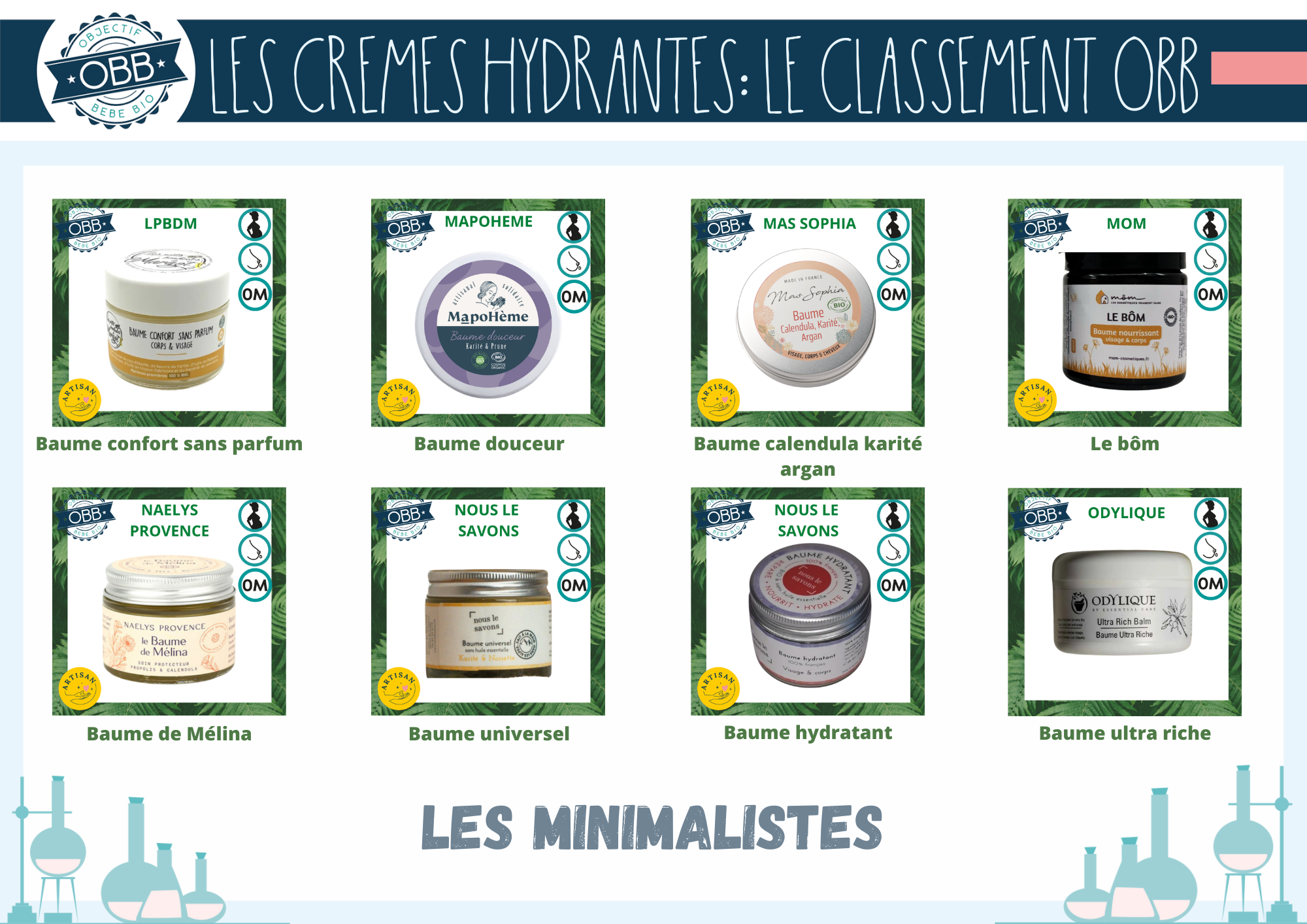 Crèmes hydratantes minimalistes: LPBM, Mapoheme, Mas sophia, Mom, Naelys Provence, Nous le savons, Odylique