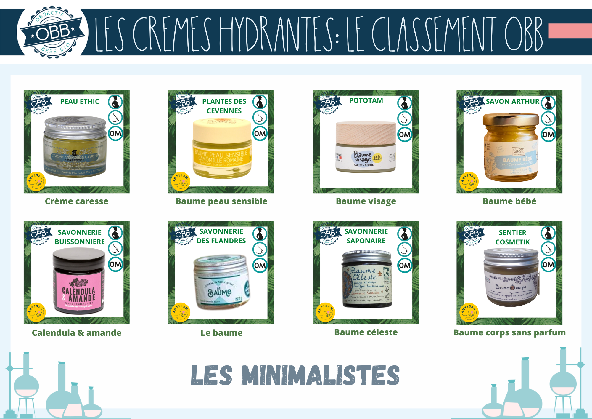 Baumes hydratants minimalistes: Peau ethic, Plantes des cevennes, Pototam, Savon Arthur, Savonnerie buissonnière, Savonnerie des Flandres, Savonnerie saponaire, Sentier cosmetik