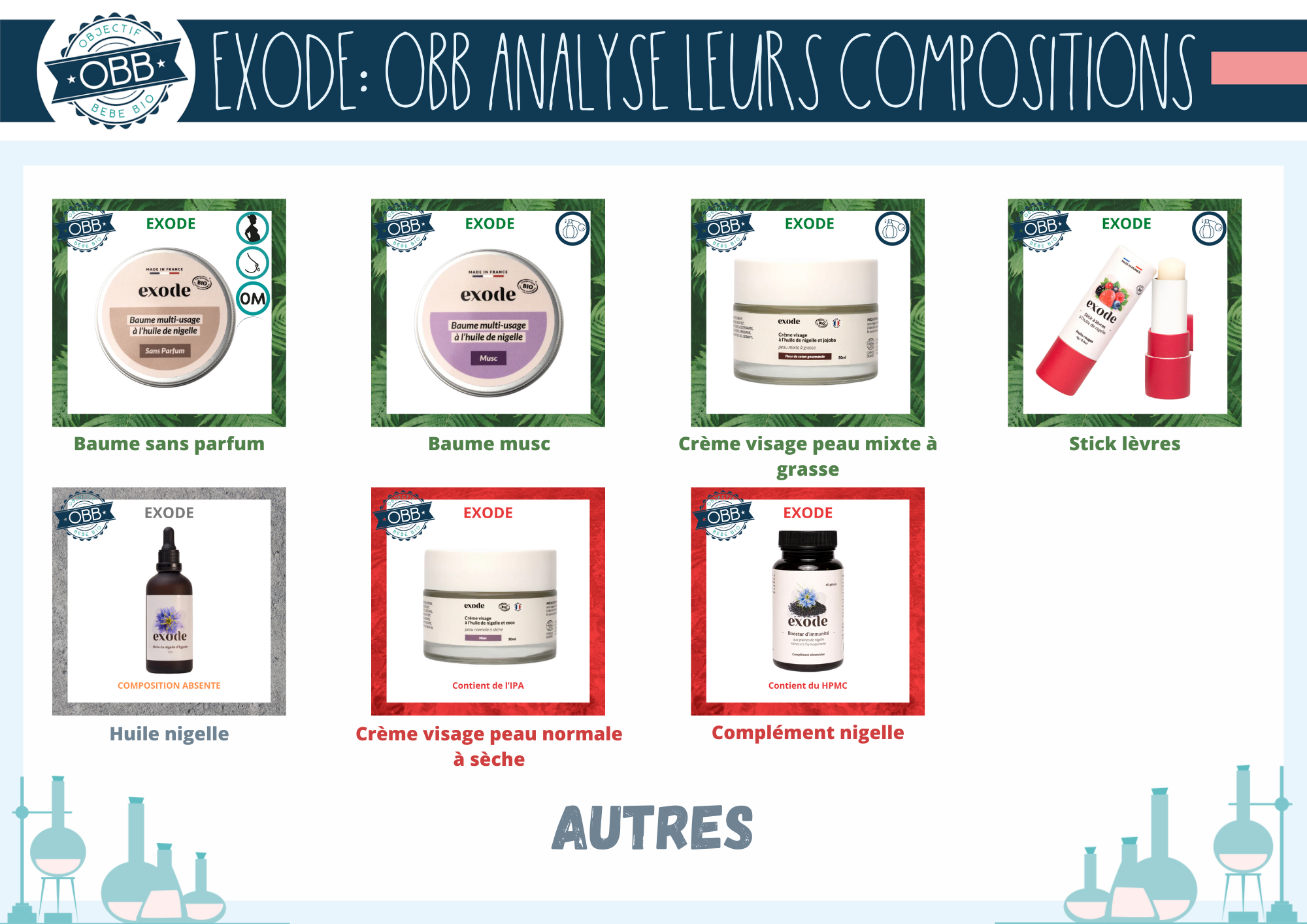L'analyse de la composition des autres soins Exode