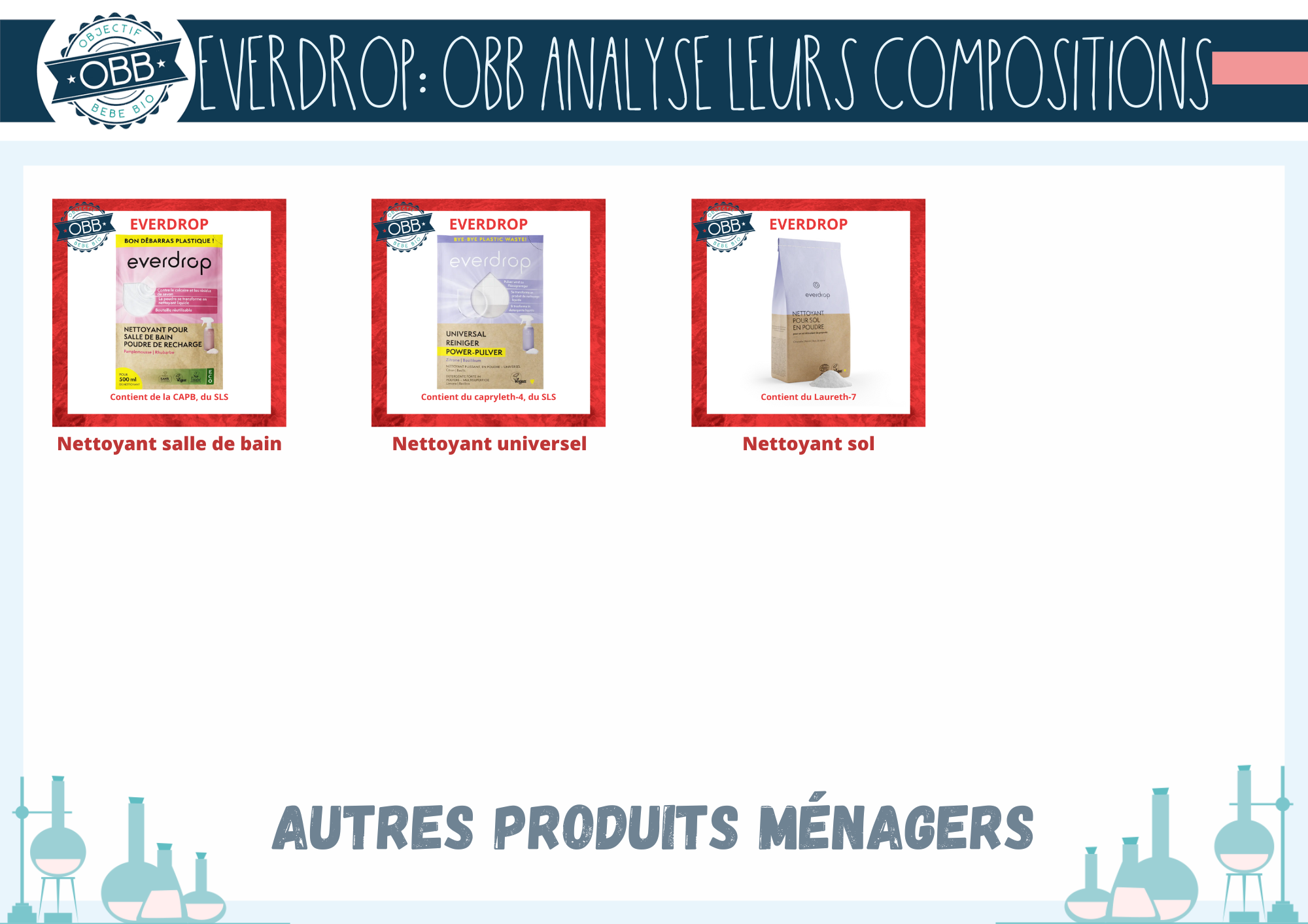l'analyse de la composition des autres produits ménagers Everdrop
