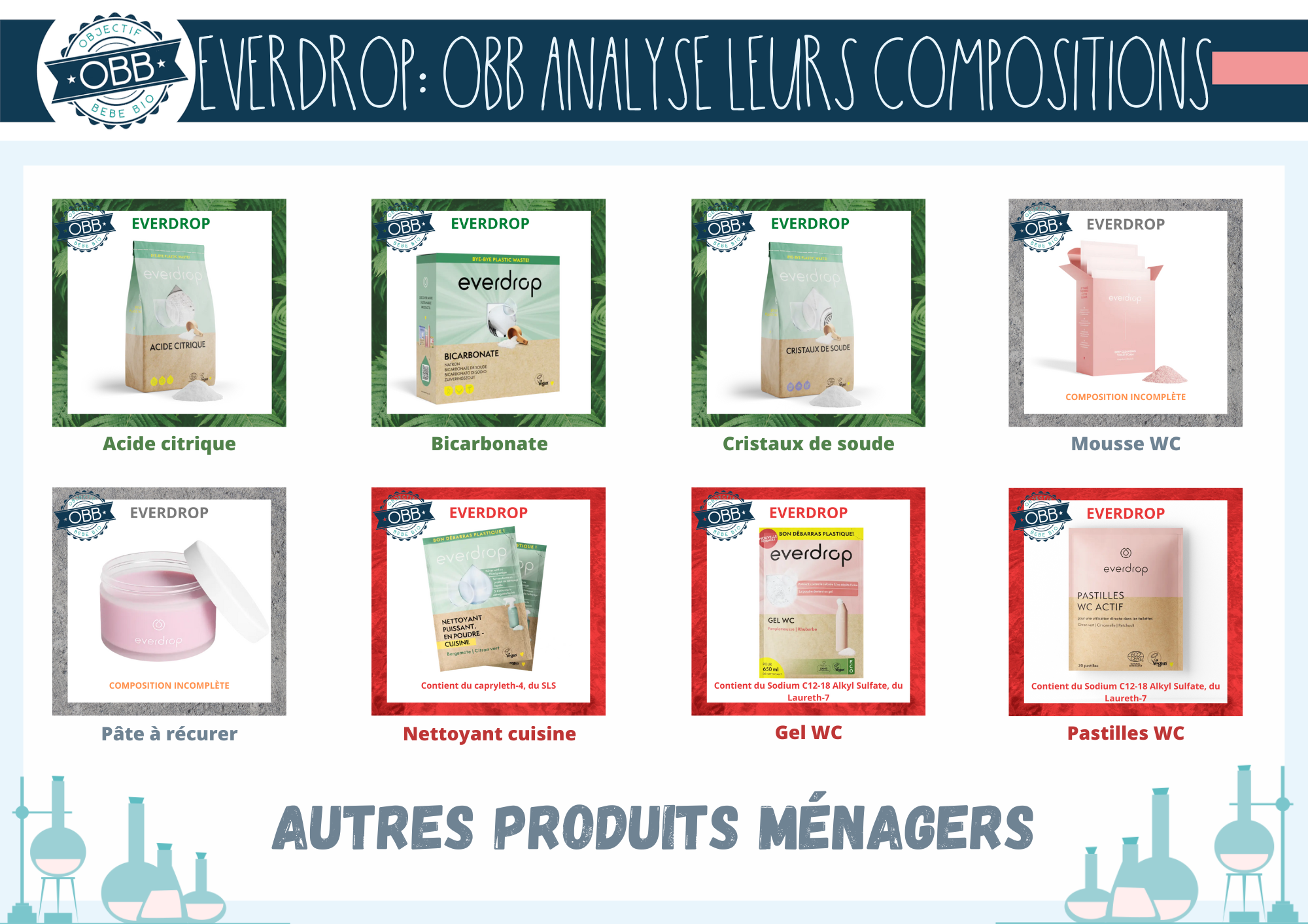Analyse de la composition des autres produits ménagers Everdrop