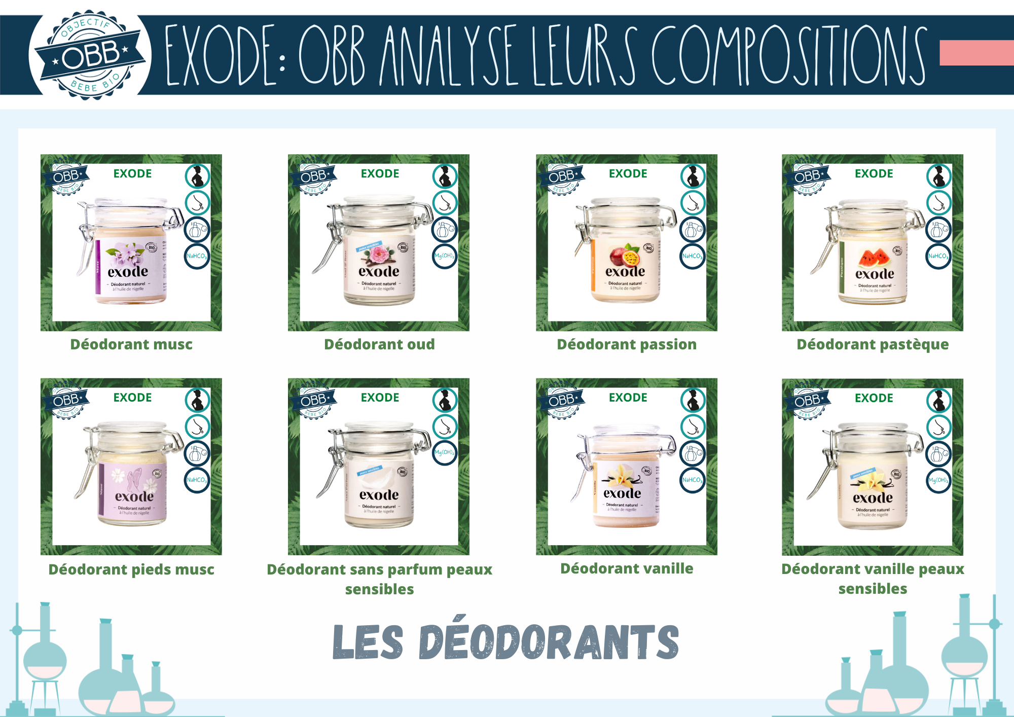 L'analyse de la composition des déodorants Exode