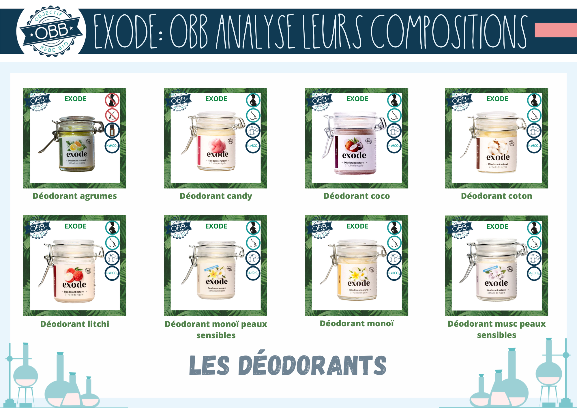L'analyse de la composition des déodorants Exode