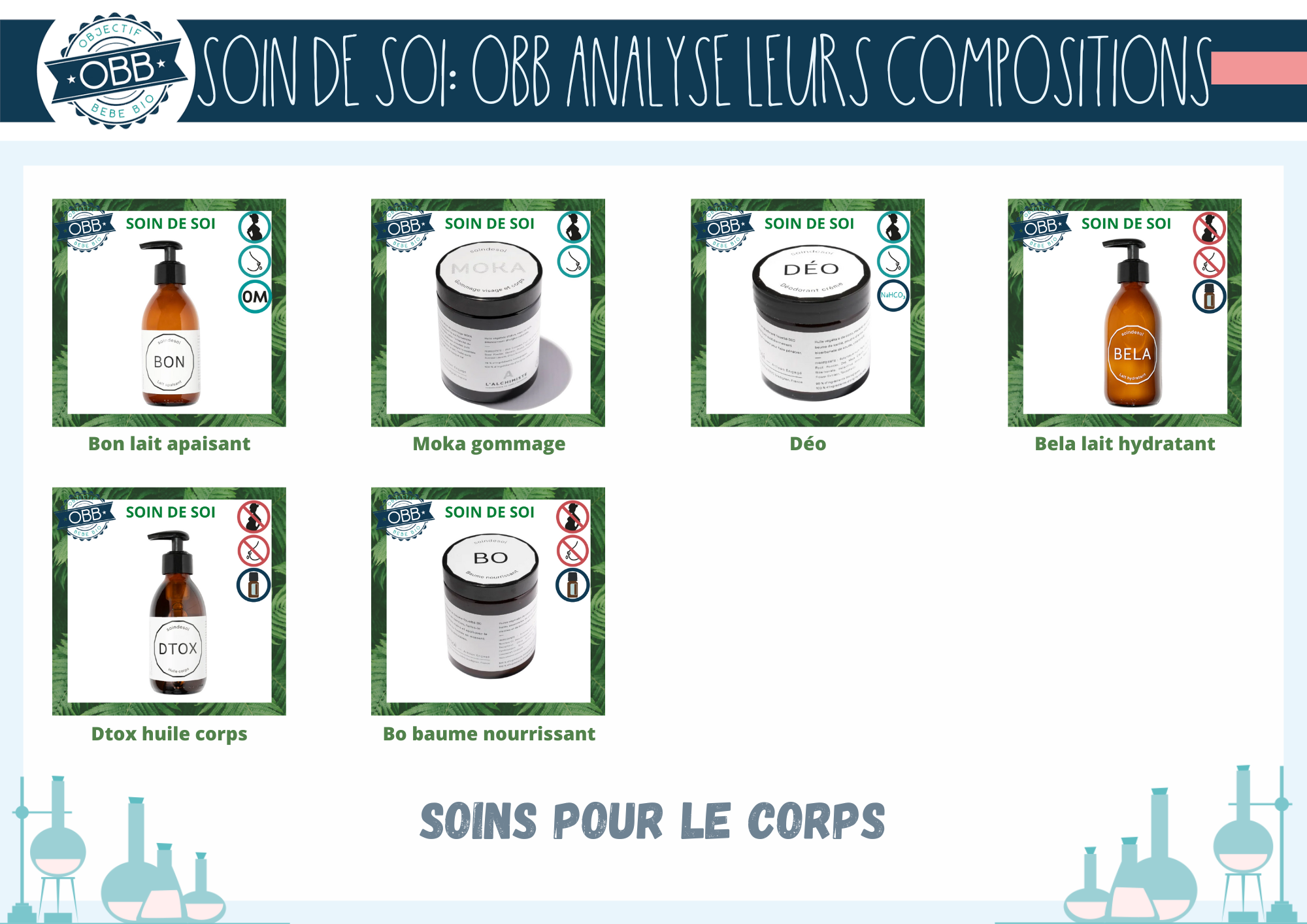 L'analyse de la composition des soins pour le corps soin de soi