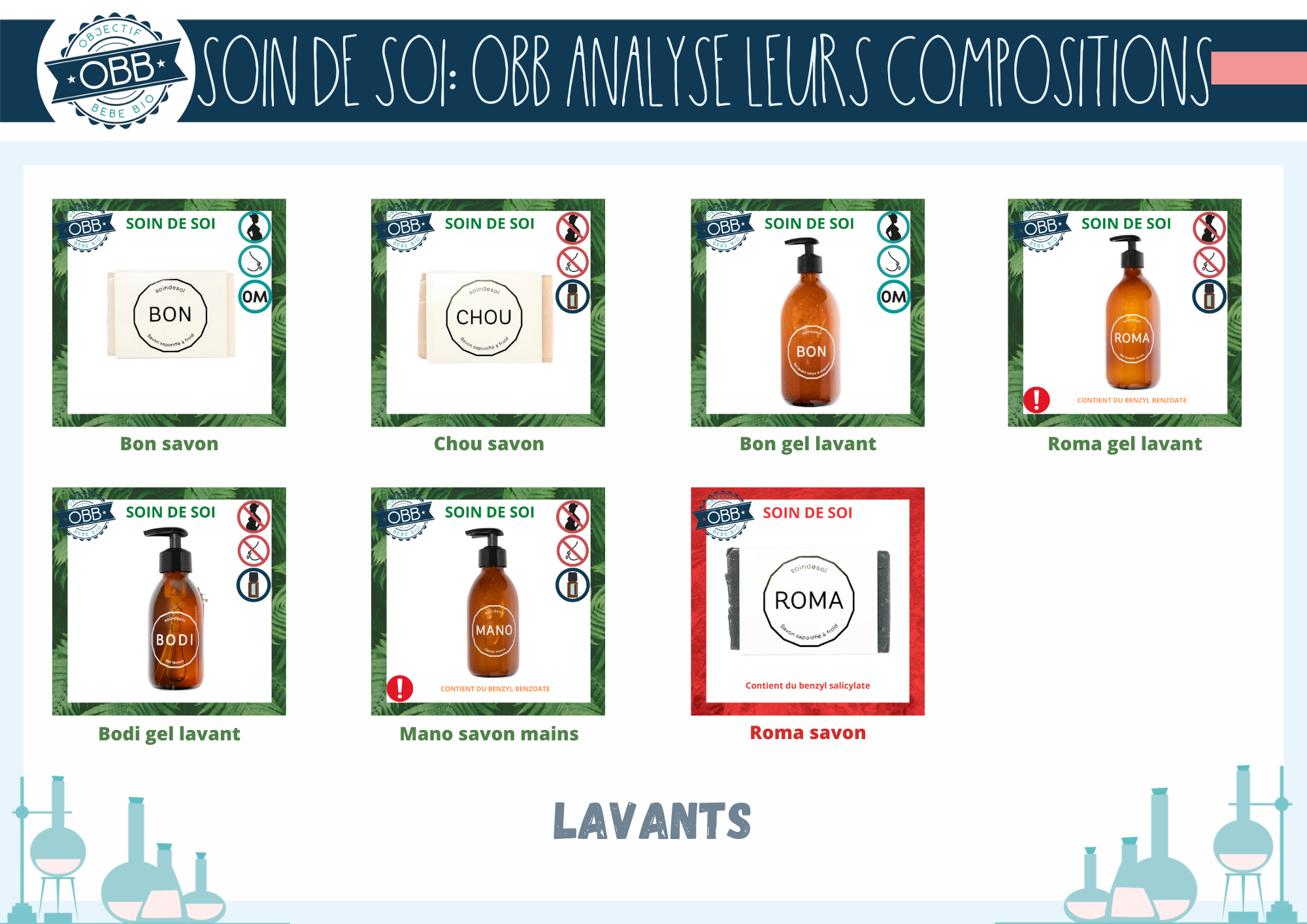 L'analyse de la composition des savons Soin de soi