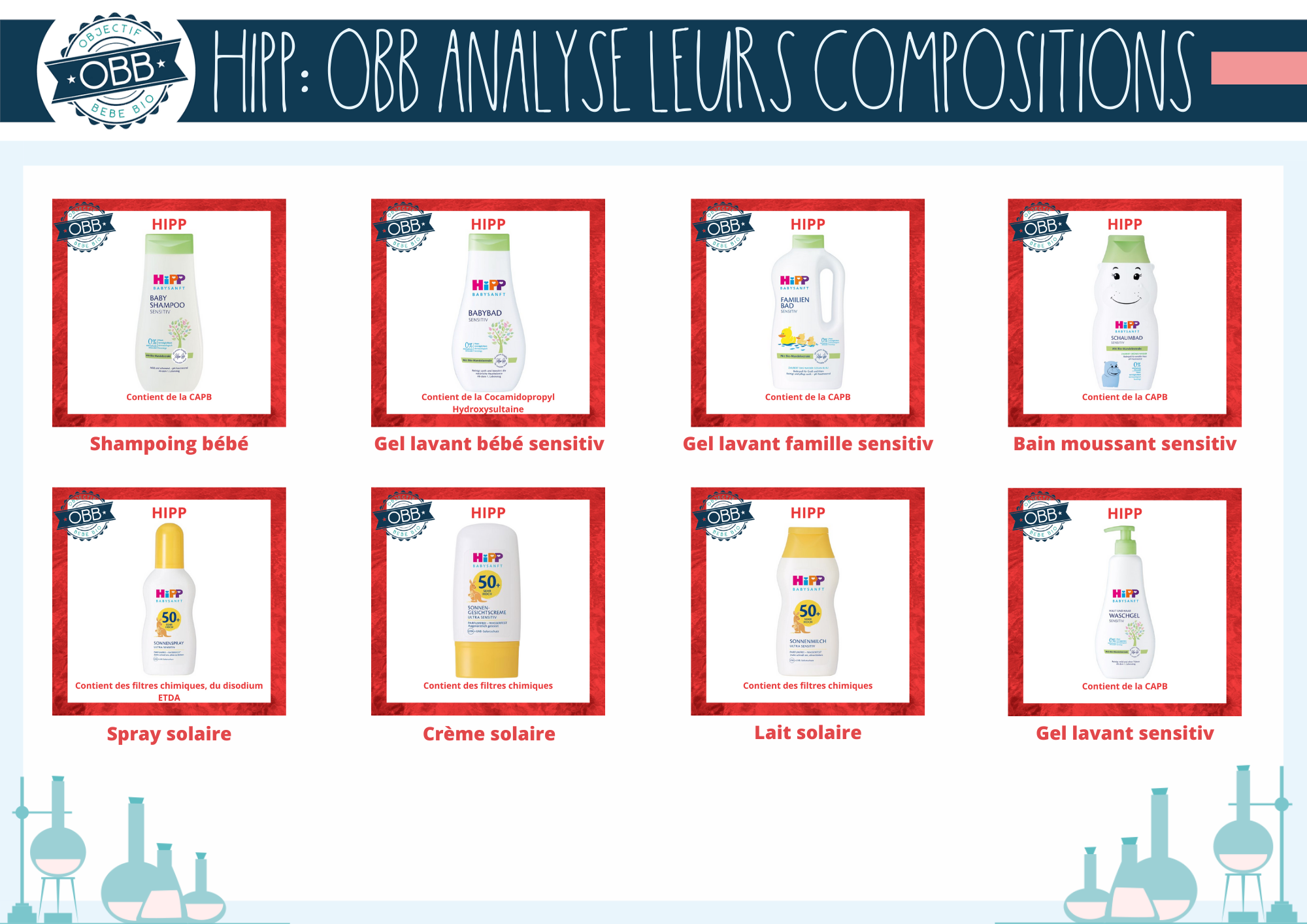 Analyse de la composition Shampoings, crèmes solaire, gels lavants, bain moussant hipp