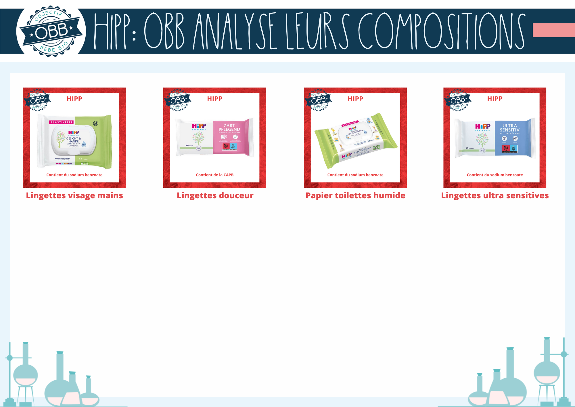 Analyse de la composition des lingettes  hipp