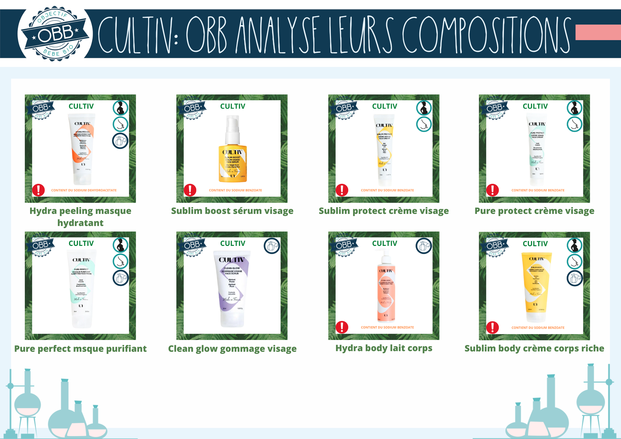 Analyse de la composition des produits Cultiv: hydra peeling sublim boost sérum, sublim protect crème visage, pure protect crème, pure perfect masque, clean glow gommage, hydra body lait corps, sublim body crème corps riche