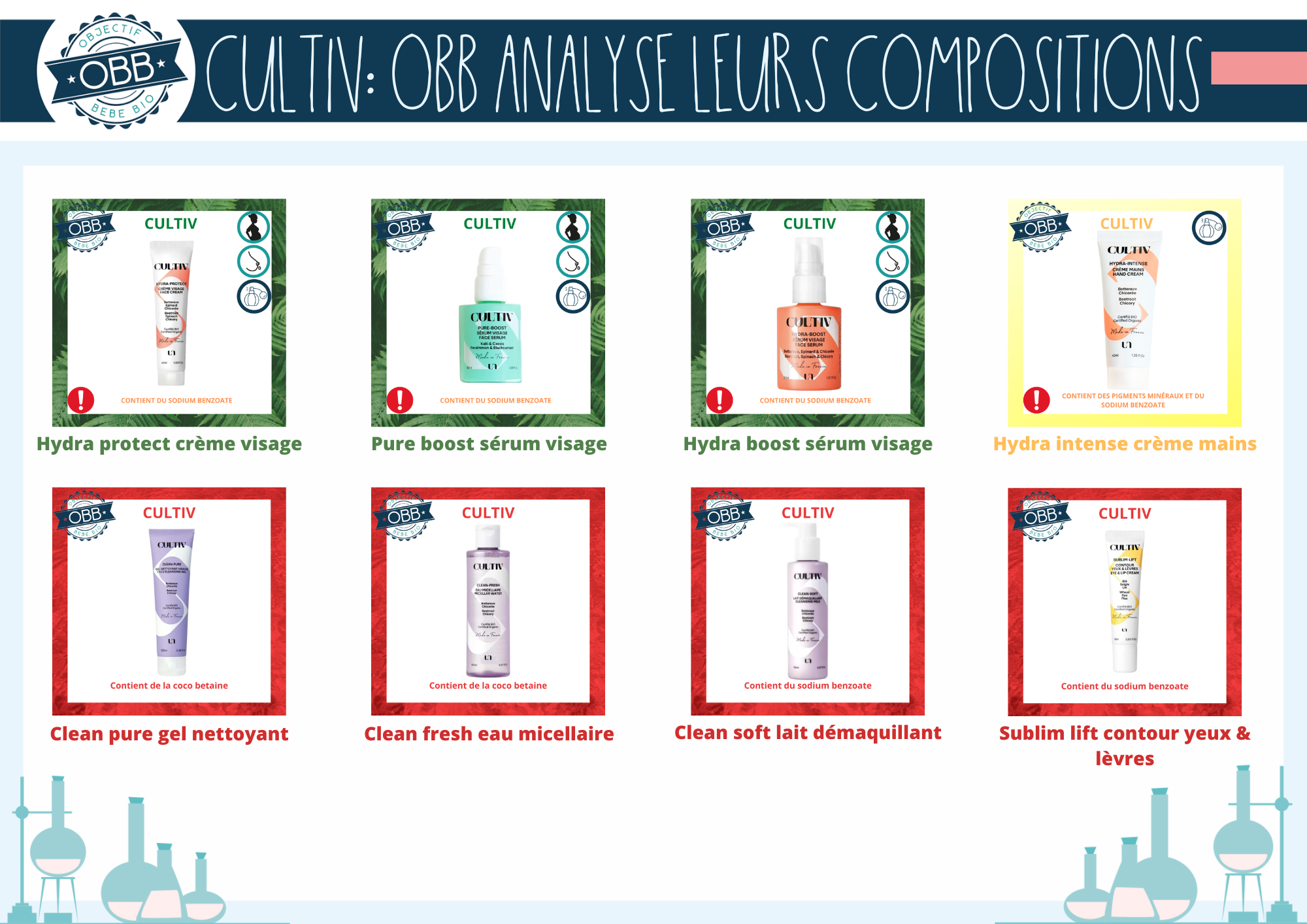 analyse de la composition des cosmétiques Cultiv: hydra protect crème visage, pure boost sérum visage, hydra boost, sérum, hydra intense crème mains, clean pure gel nettoyant, clean fresh eau micellaire, clean soft démaquillant, sublim lift contour des yeux