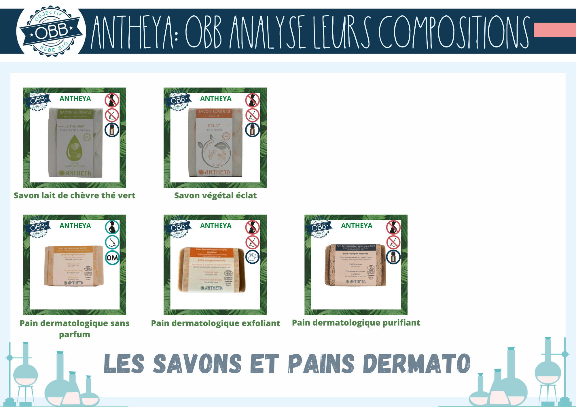 analyse de la composition des savon lait de chèvre thé vert, savon végétal, et pains dermatologiques antheya