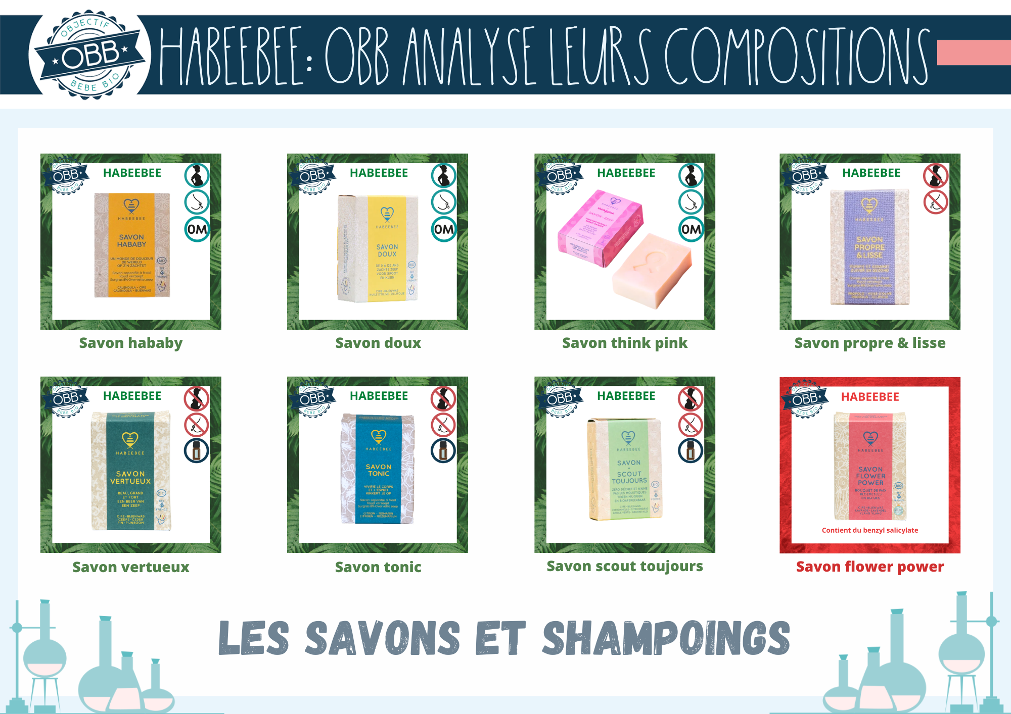 Analyse de la composition des Savons hababy, doux, vertueux, tonic, scout toujours, flower power, think pink et propre & lisse