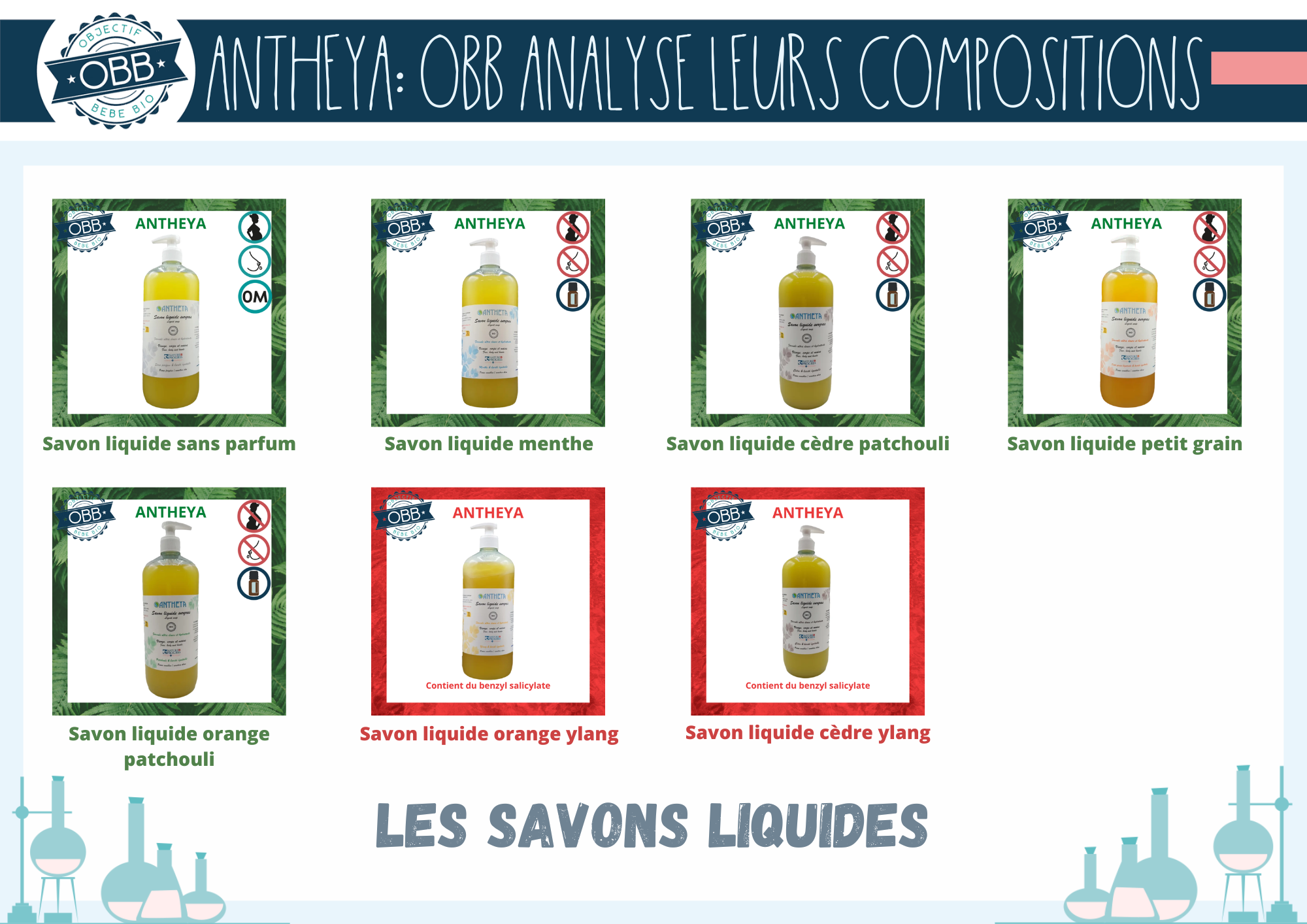 Les savons liquides d'Antheya