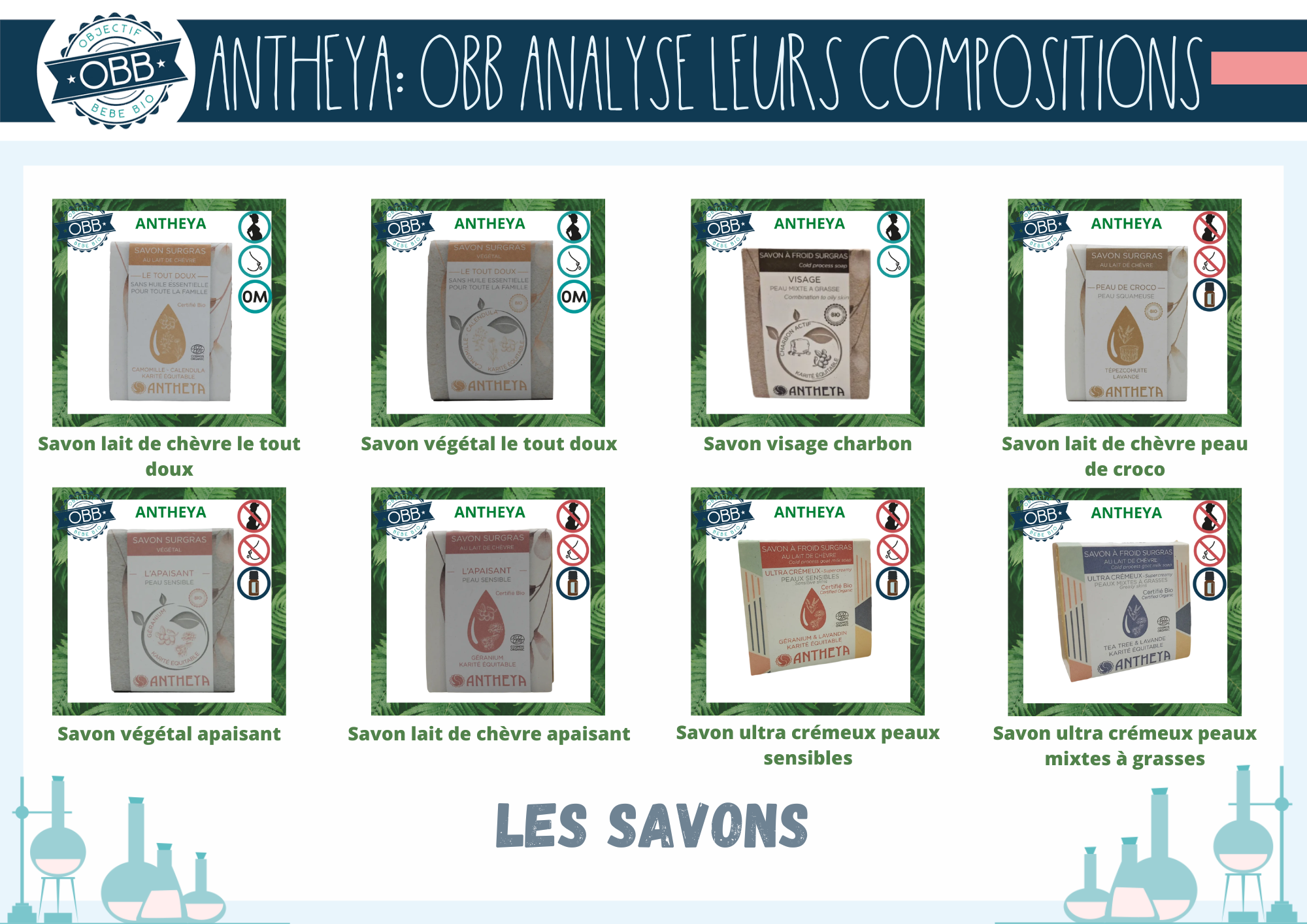analyse de la composition des cosmétique ANTHEYA: savon au lait de chèvre tout doux, savon végétal tout doux, savon visage charbon, savon lait de chèvre peau de croco, savon végétal apaisant, savon lait de chèvre apaisant, savon crémeux peaux sensibles ou grasses.