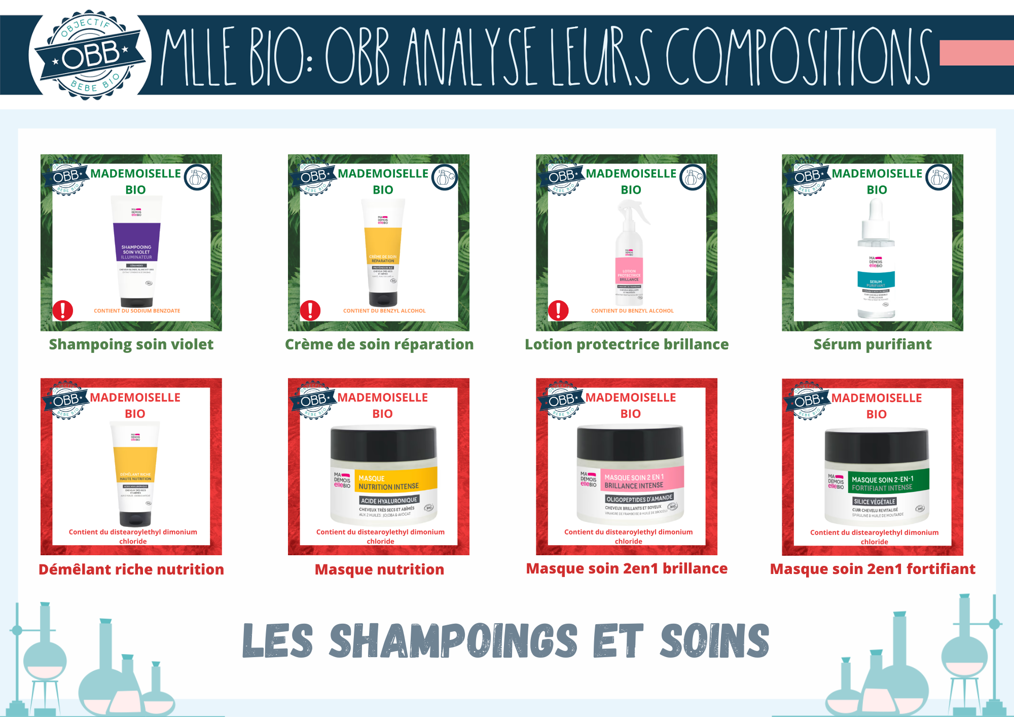 Analyse de la composition des cosmétiques Mademoiselle bio: Shampoing violet, crème de soin réparattion, lotion protection brillance, sérum purifiant, démêlant riche, masque nutrition, masque soin 2 en 1 brillance, masque soin 2 en 1 fortifiant 