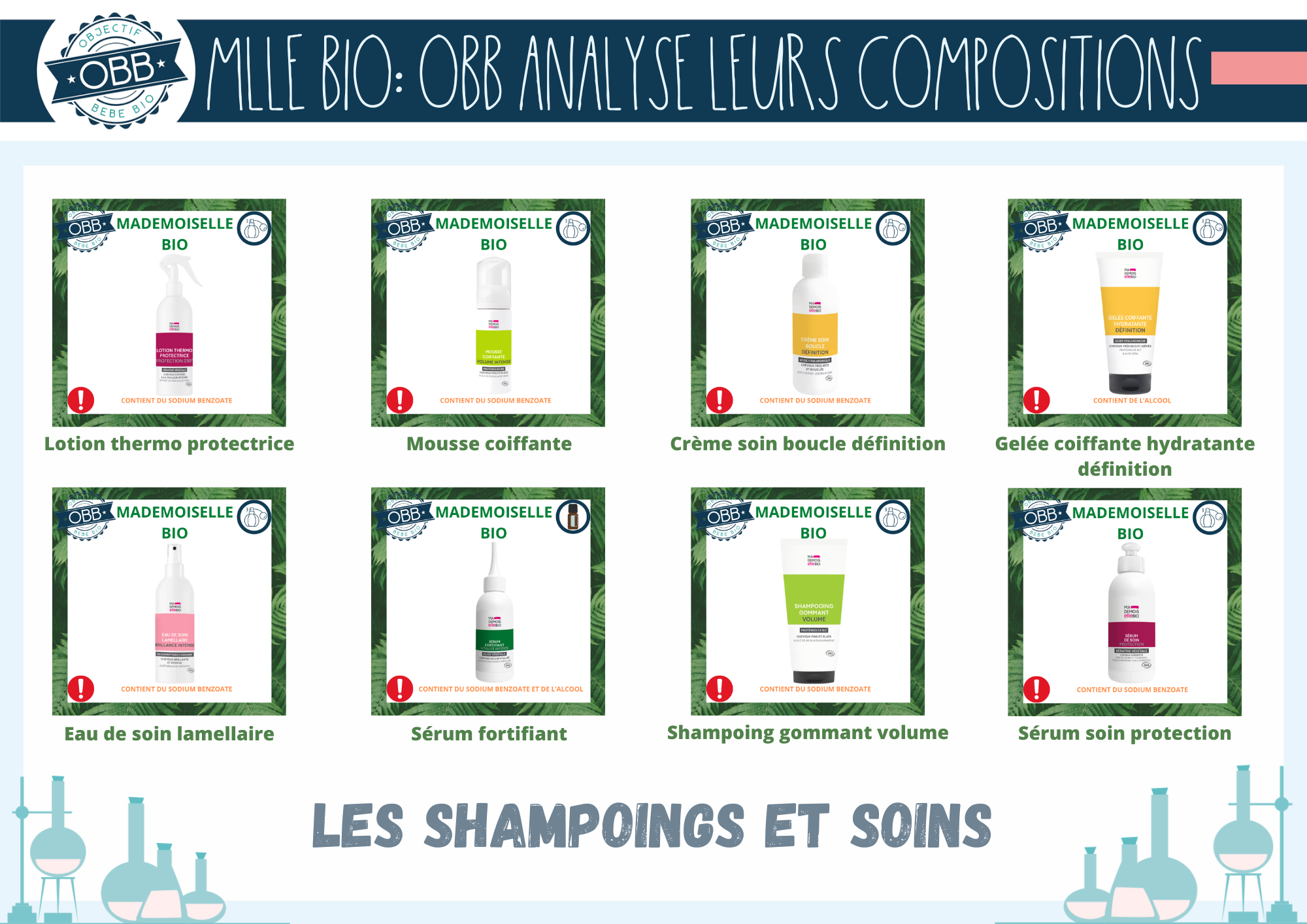 Analyse de la composition des cosmétiques Mademoiselle bio: Lotion thermo protectrice, mousse coiffante, crème de soin boucles, gelée coiffante boucles, eau de soin lamellaire, sérum fortifiant, shampoing gommant, sérum soin protection