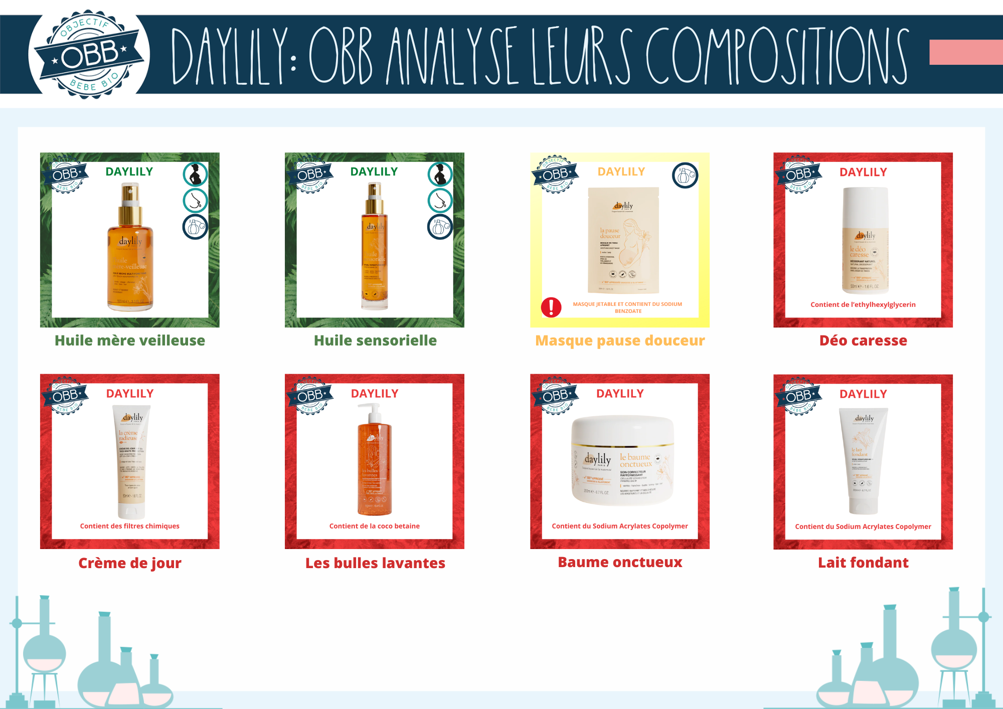 L'analyse de la composition des cosmétiques de Daylily Paris: huile mère veilleuse, huile sensorielle, masque, déo caresse, crème de jour, gel lavant, baume onctueux, lait fondant vergetures.