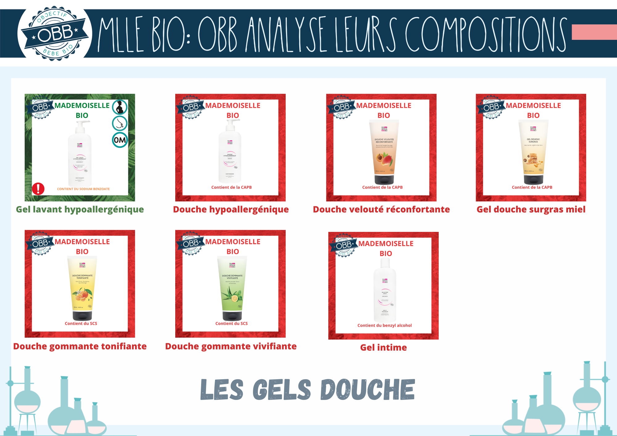Analyse de la composition des cosmétiques Mademoiselle bio: gel lavant hypoallergénique, douche hypoallergénique, douche réconfortante, gel douche au miel, gels douches gommants, gel lavant intime