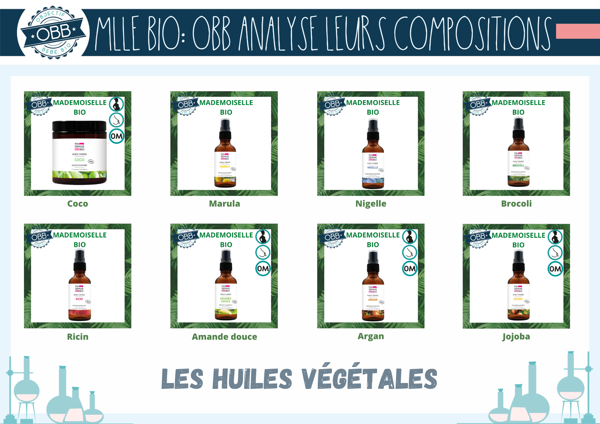 Huile de coco, marula, nigelle, brocoli, ricin, amande douce, argan et jojoba